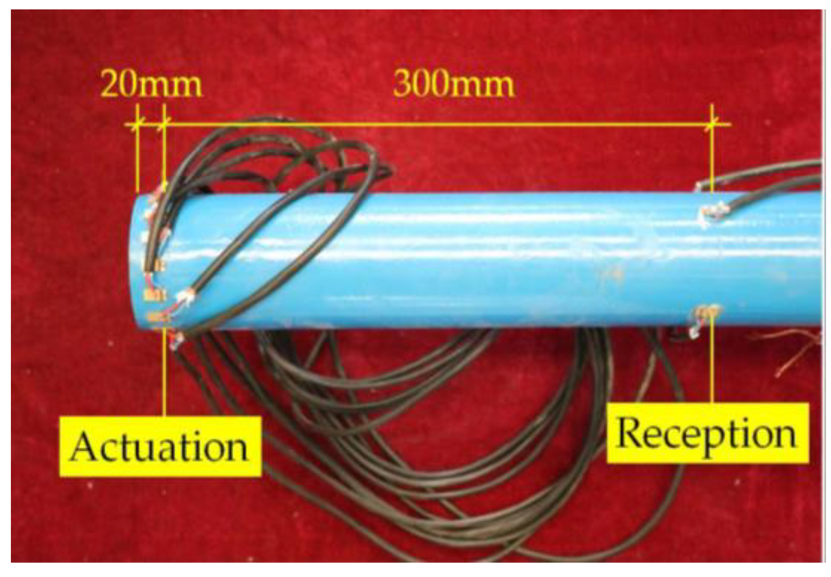 Sensors 18 02106 g022 550