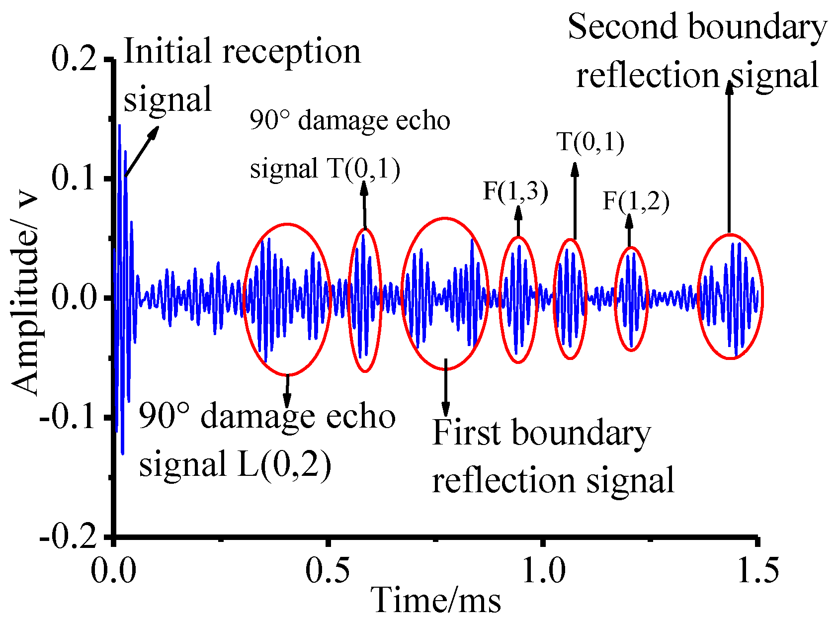 Sensors 18 02106 g025 550