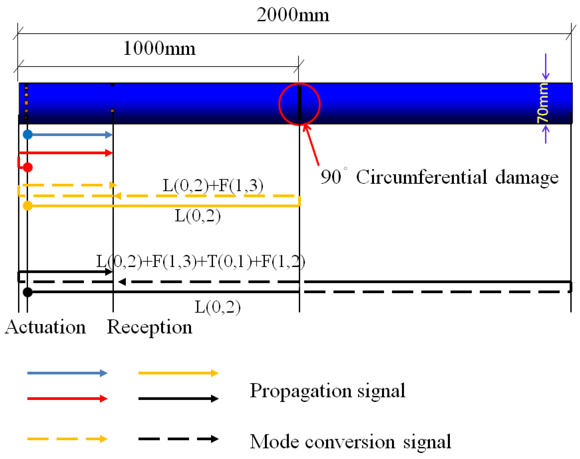 Sensors 18 02106 g026 550