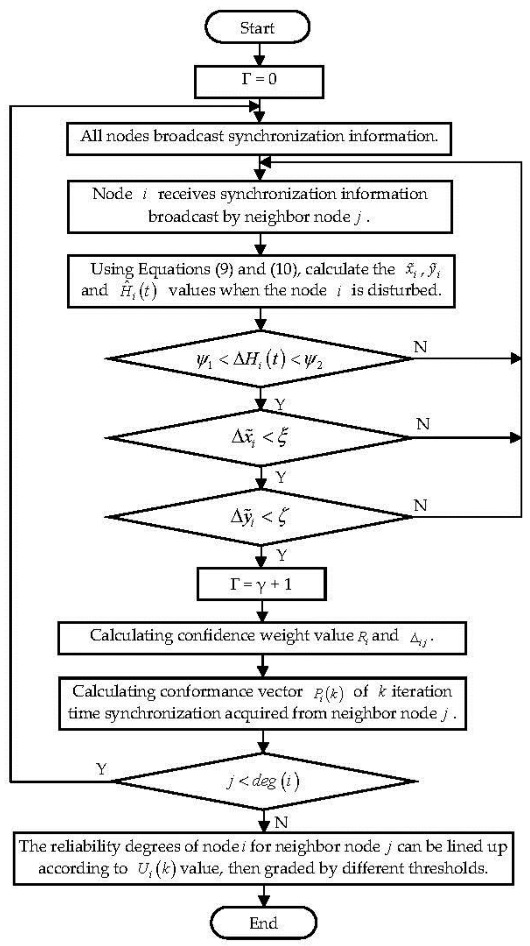 Sensors 18 02107 g002