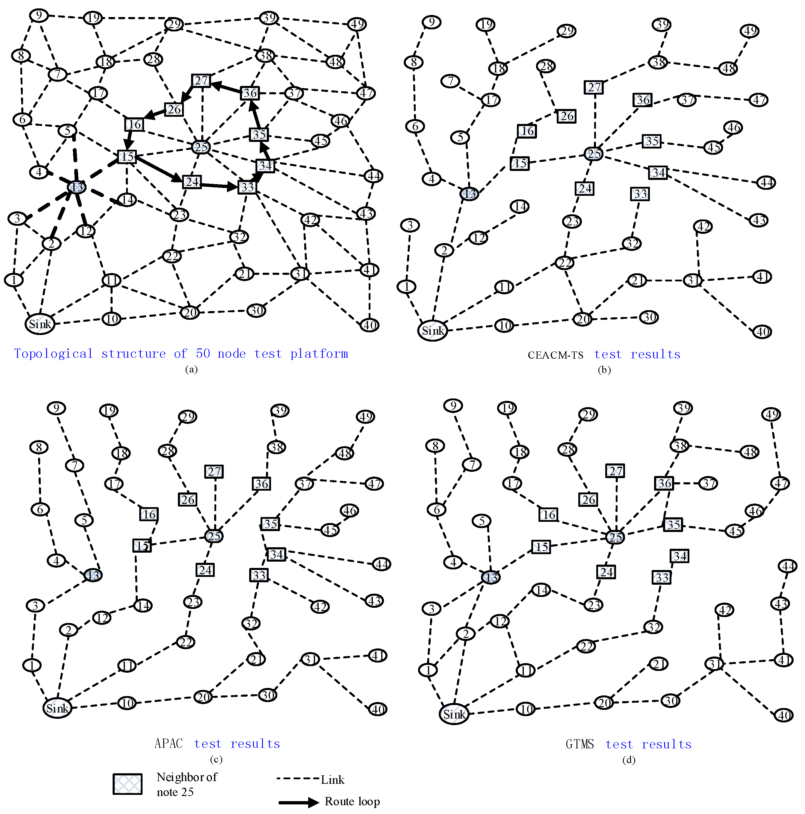 Sensors 18 02107 g004