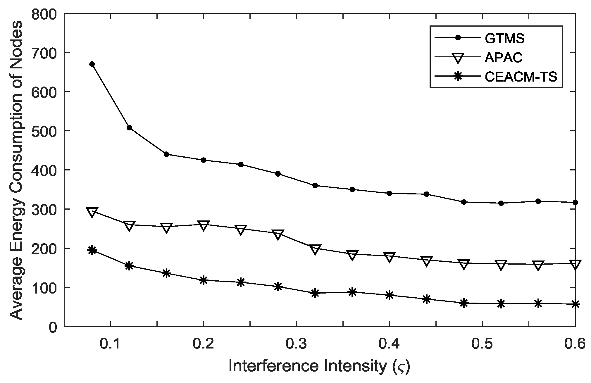 Sensors 18 02107 g006