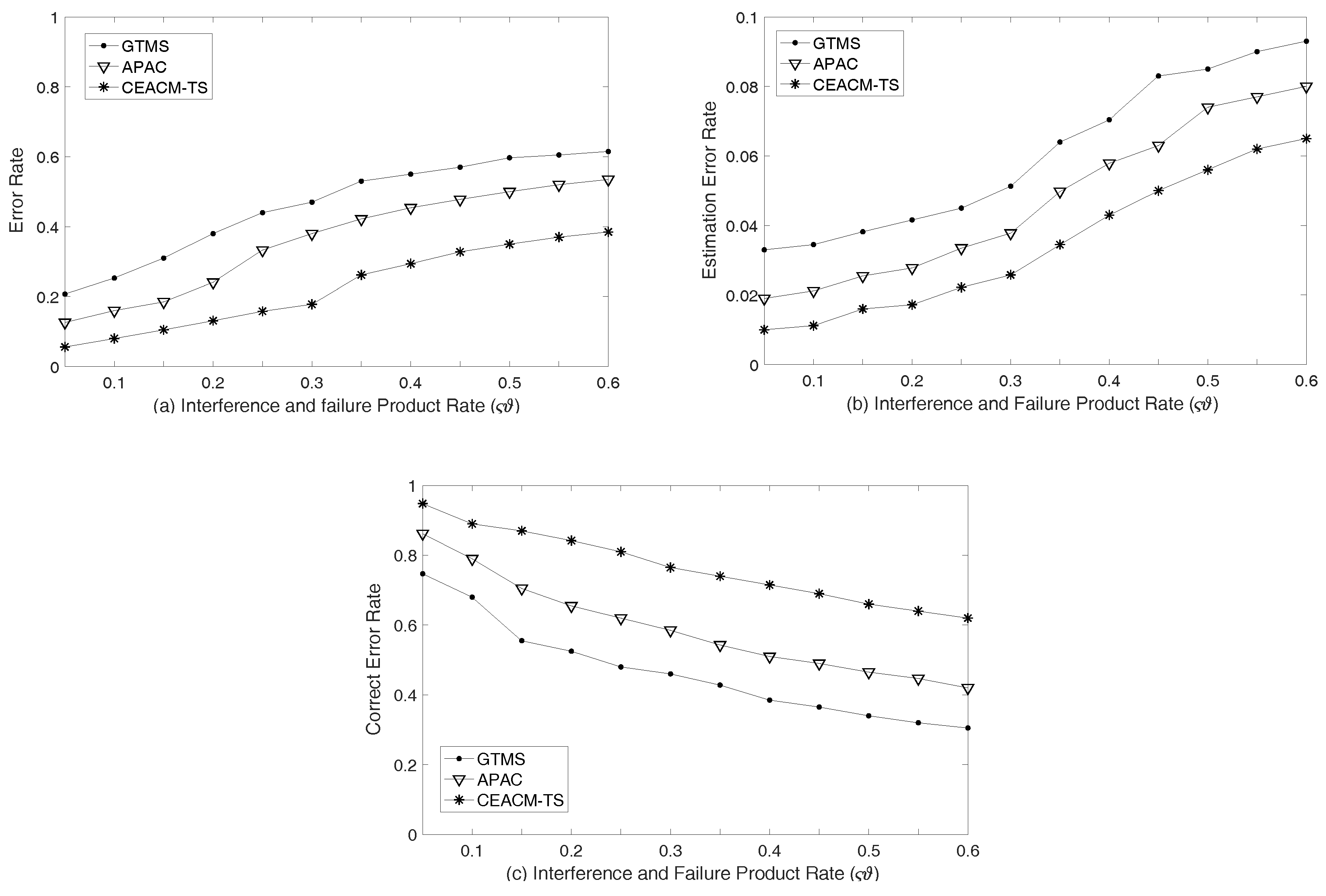 Sensors 18 02107 g007