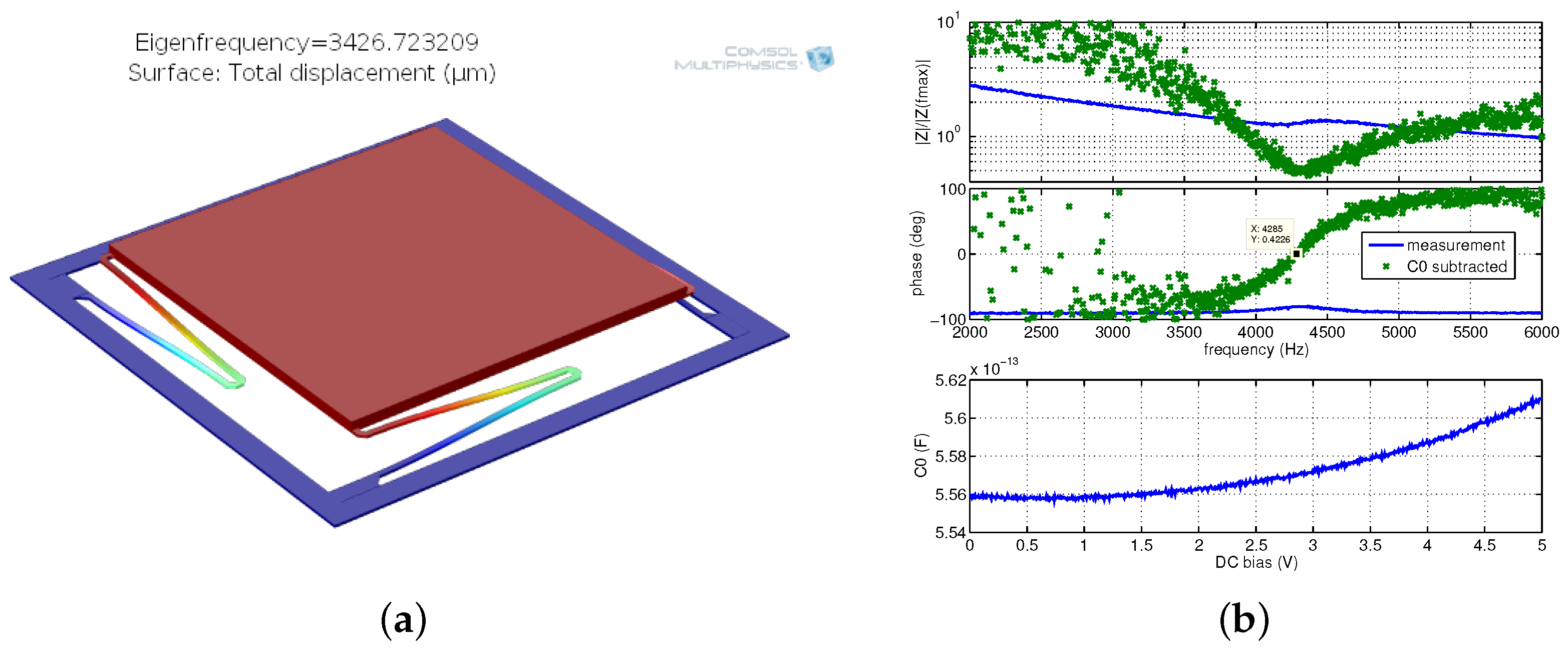 Sensors 18 02111 g014