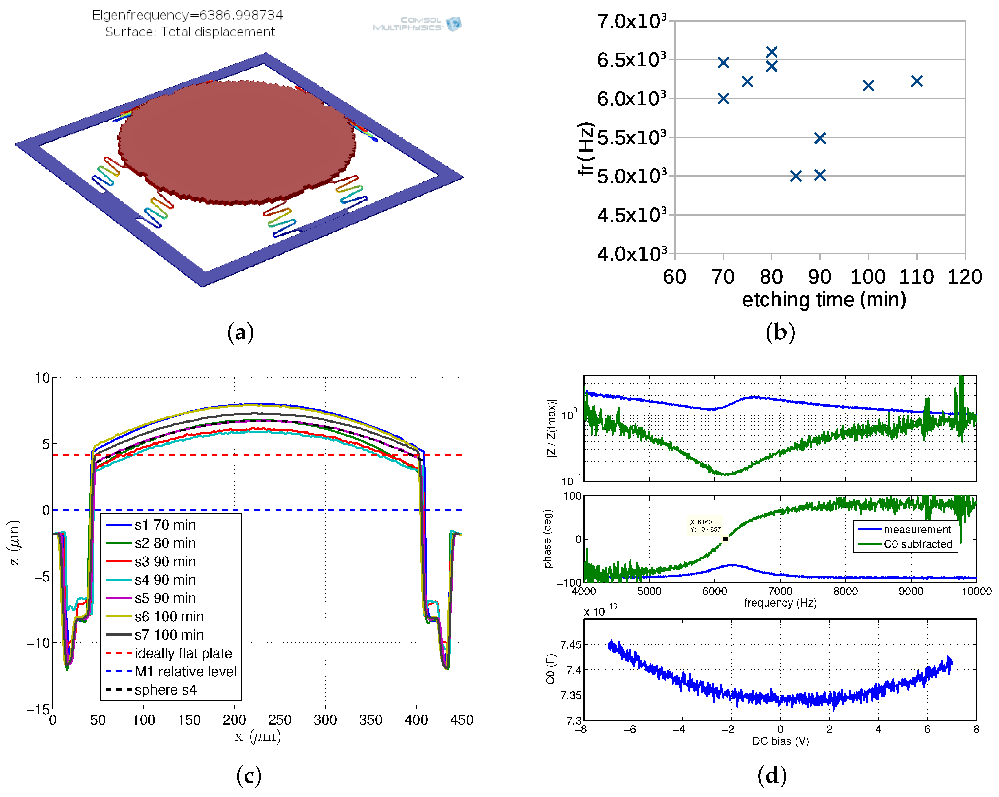 Sensors 18 02111 g015