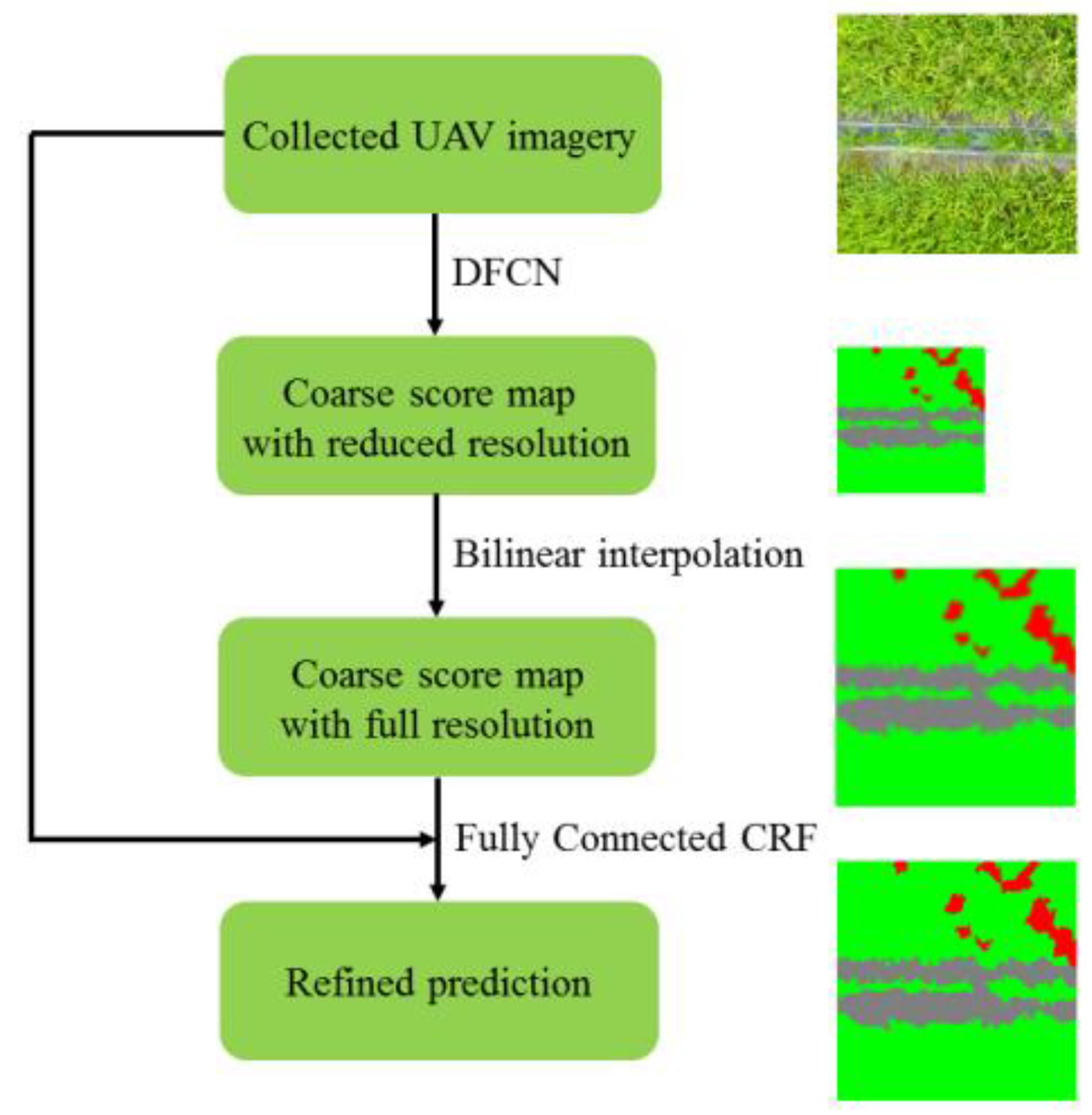 Sensors 18 02113 g005