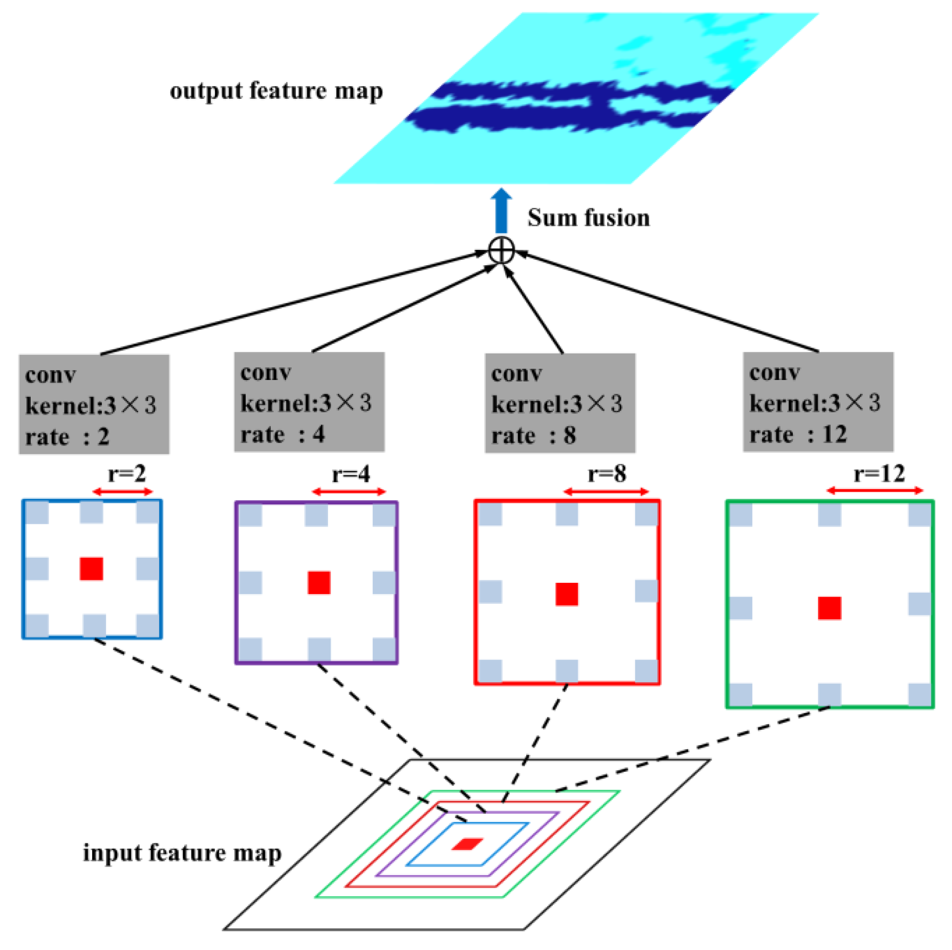 Sensors 18 02113 g007