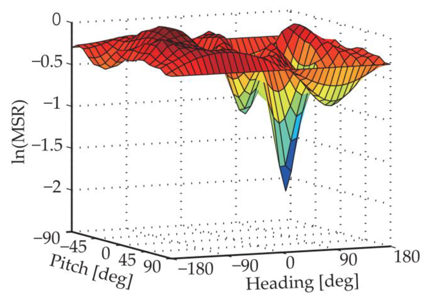 Sensors 18 02114 g003