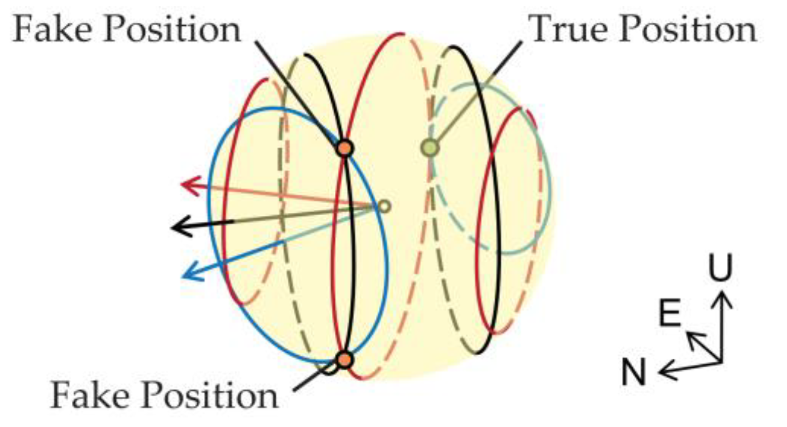 Sensors 18 02114 g004