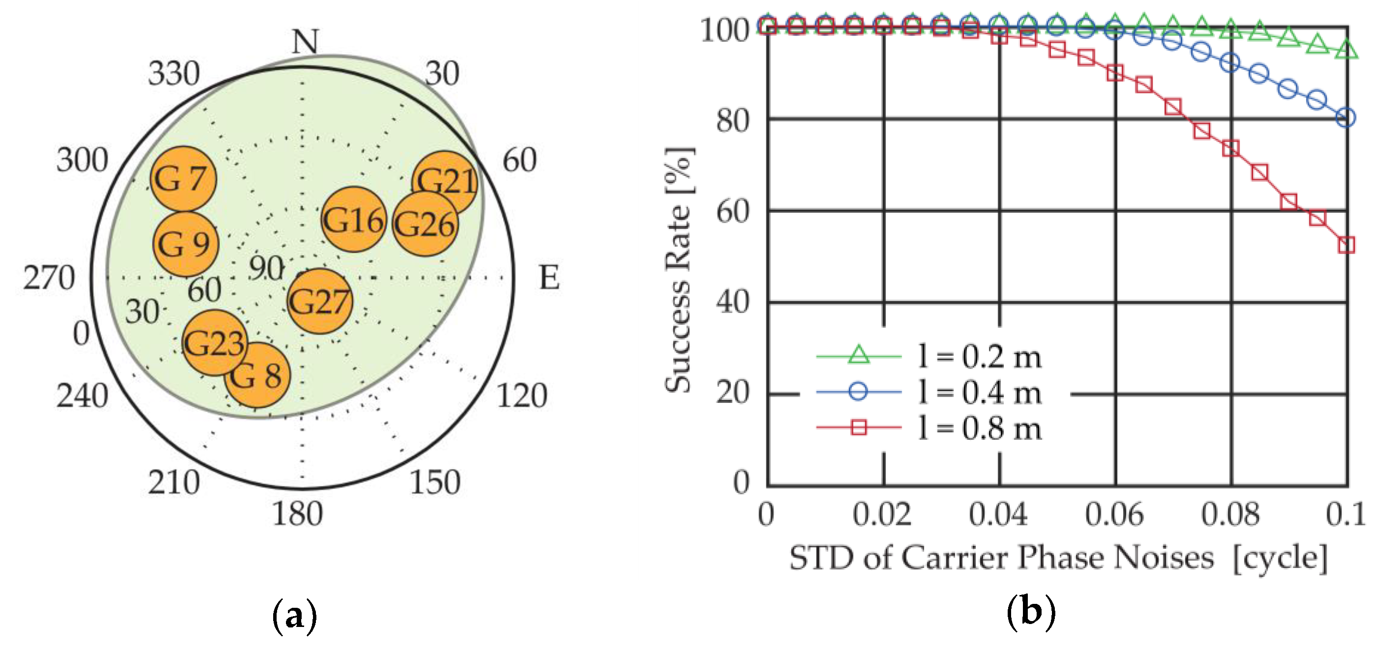Sensors 18 02114 g005