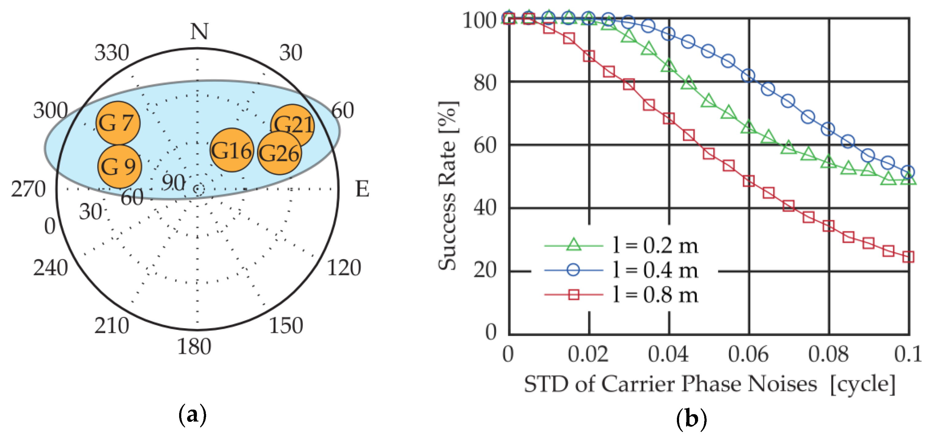 Sensors 18 02114 g006