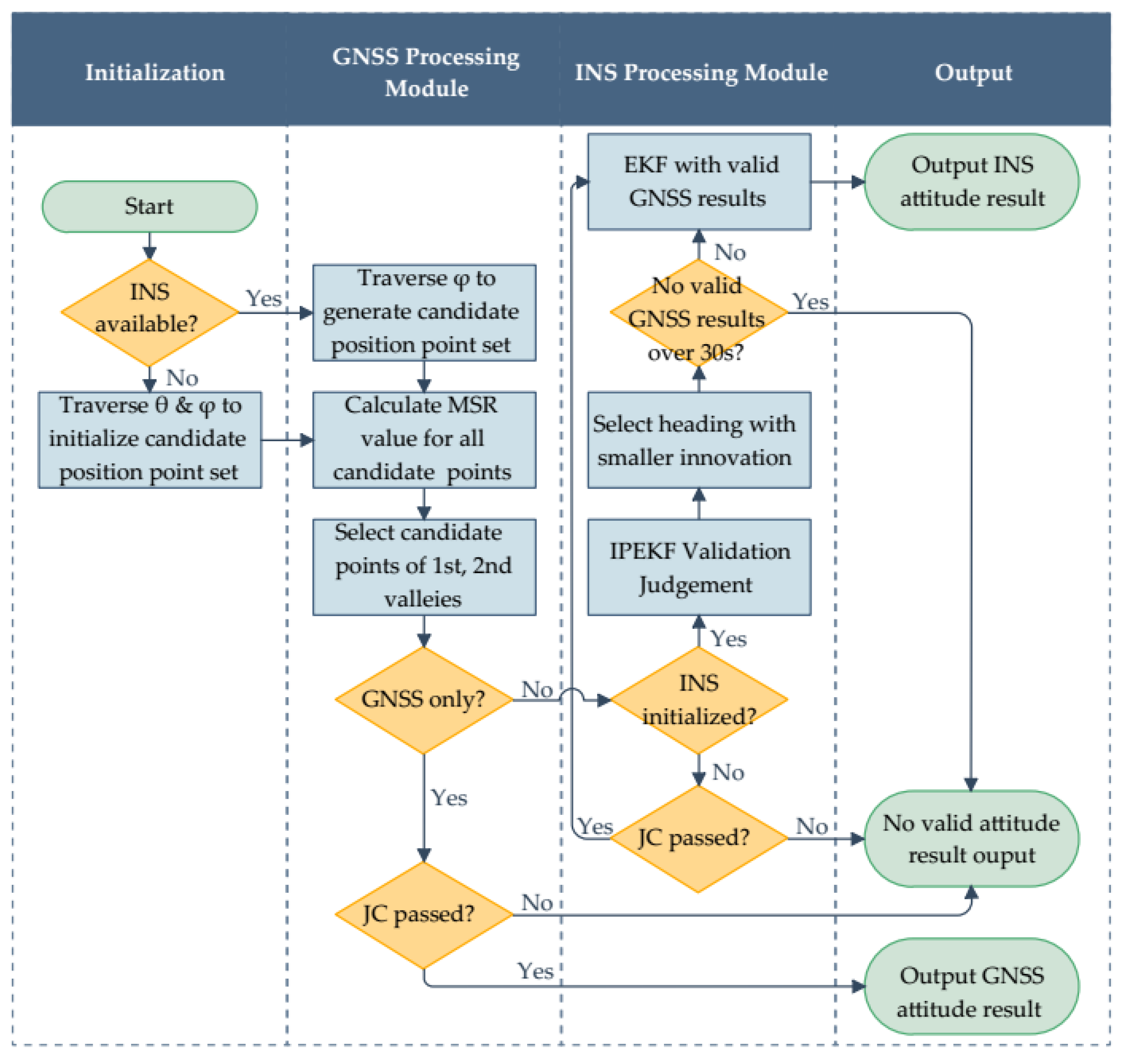 Sensors 18 02114 g007