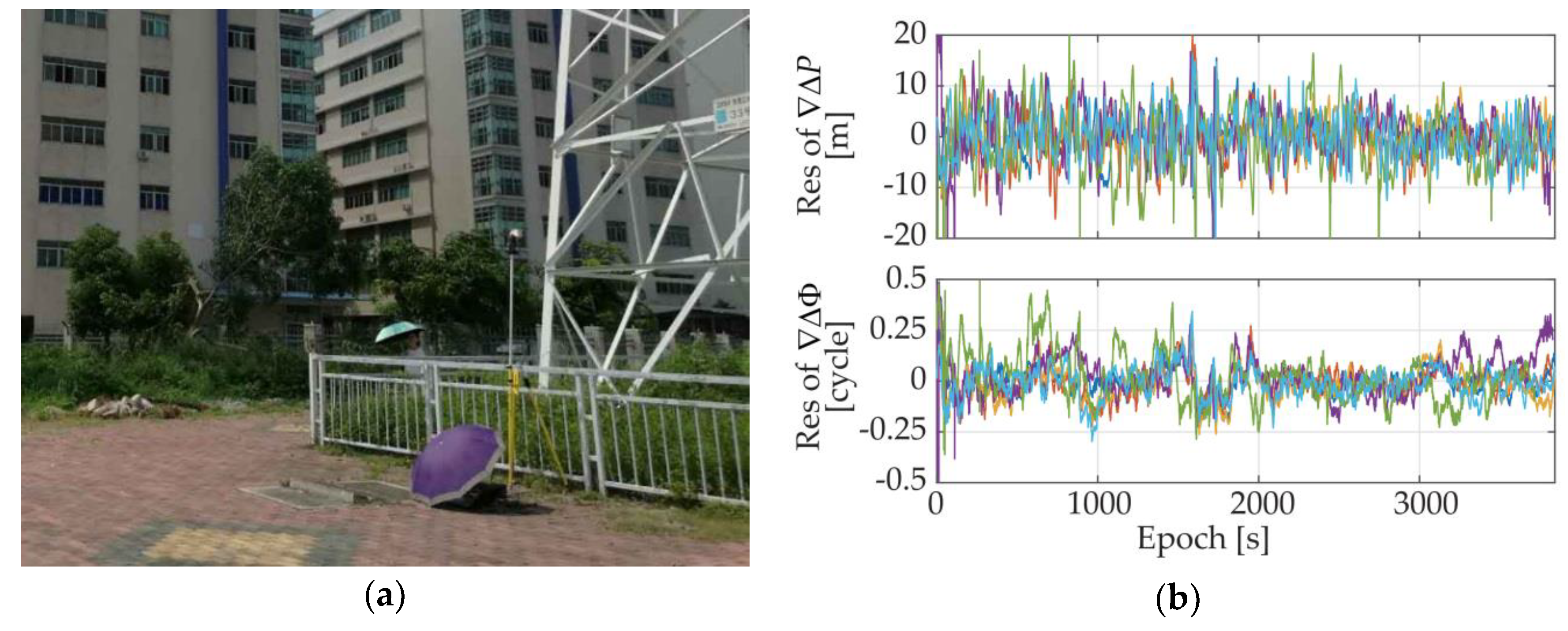 Sensors 18 02114 g011