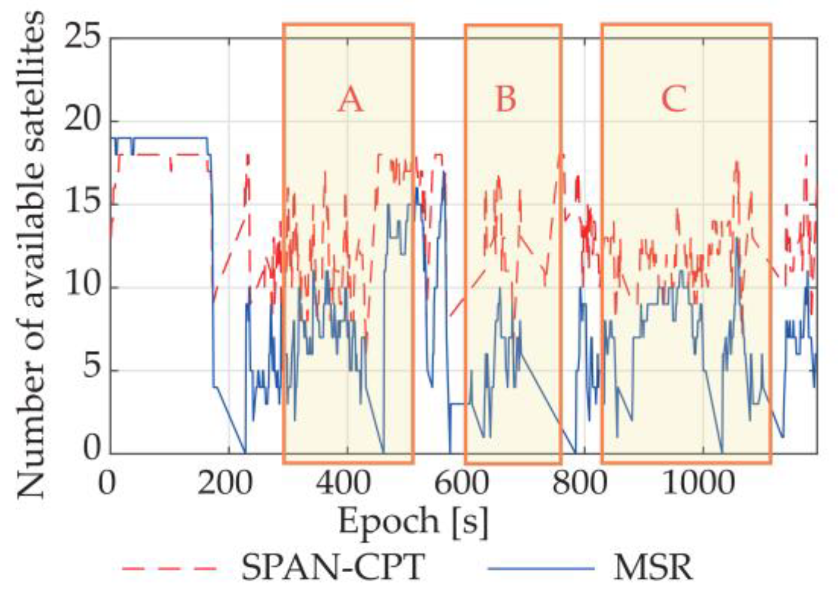 Sensors 18 02114 g014