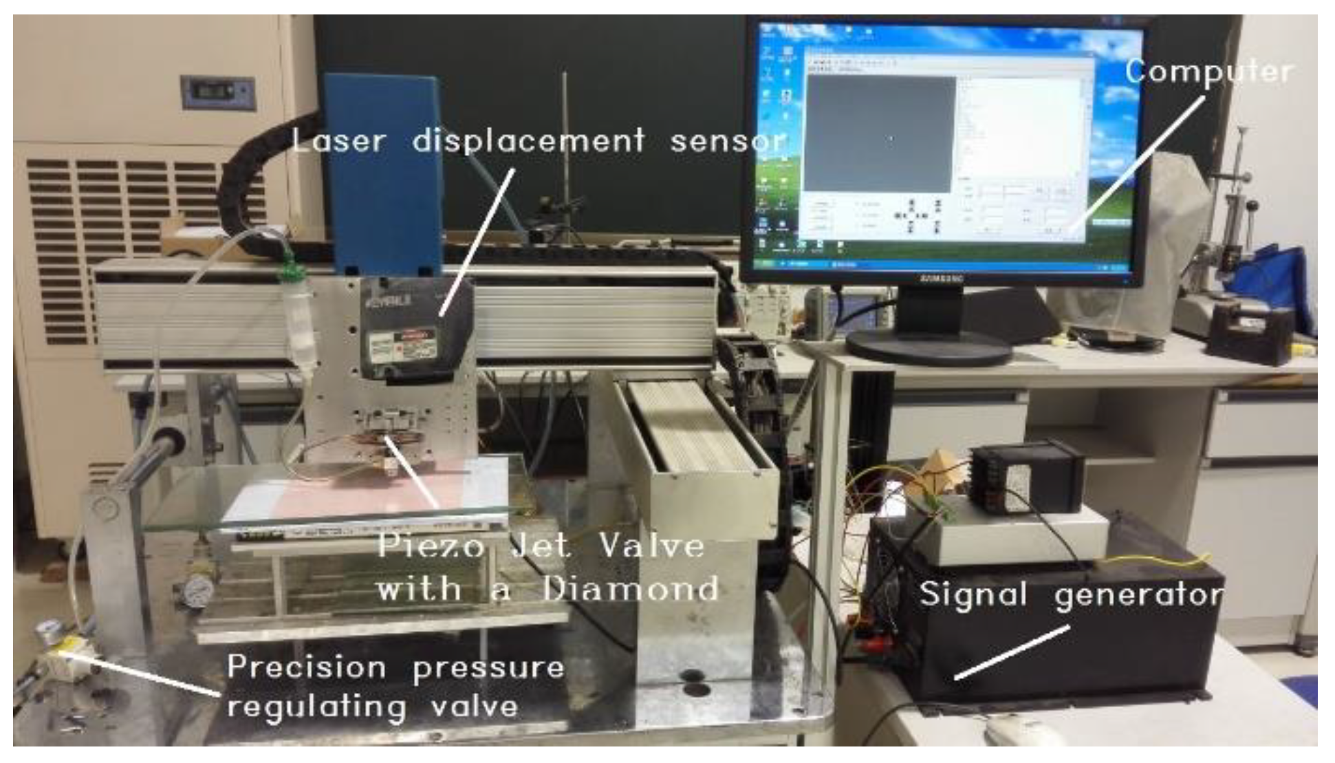 Sensors 18 02115 g002 550