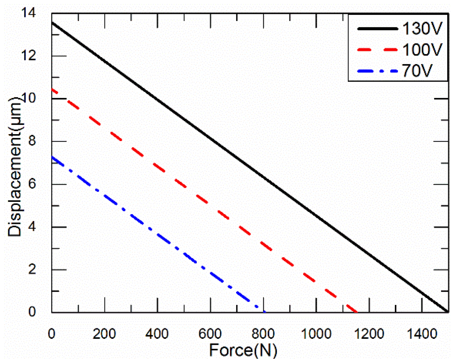 Sensors 18 02115 g004 550