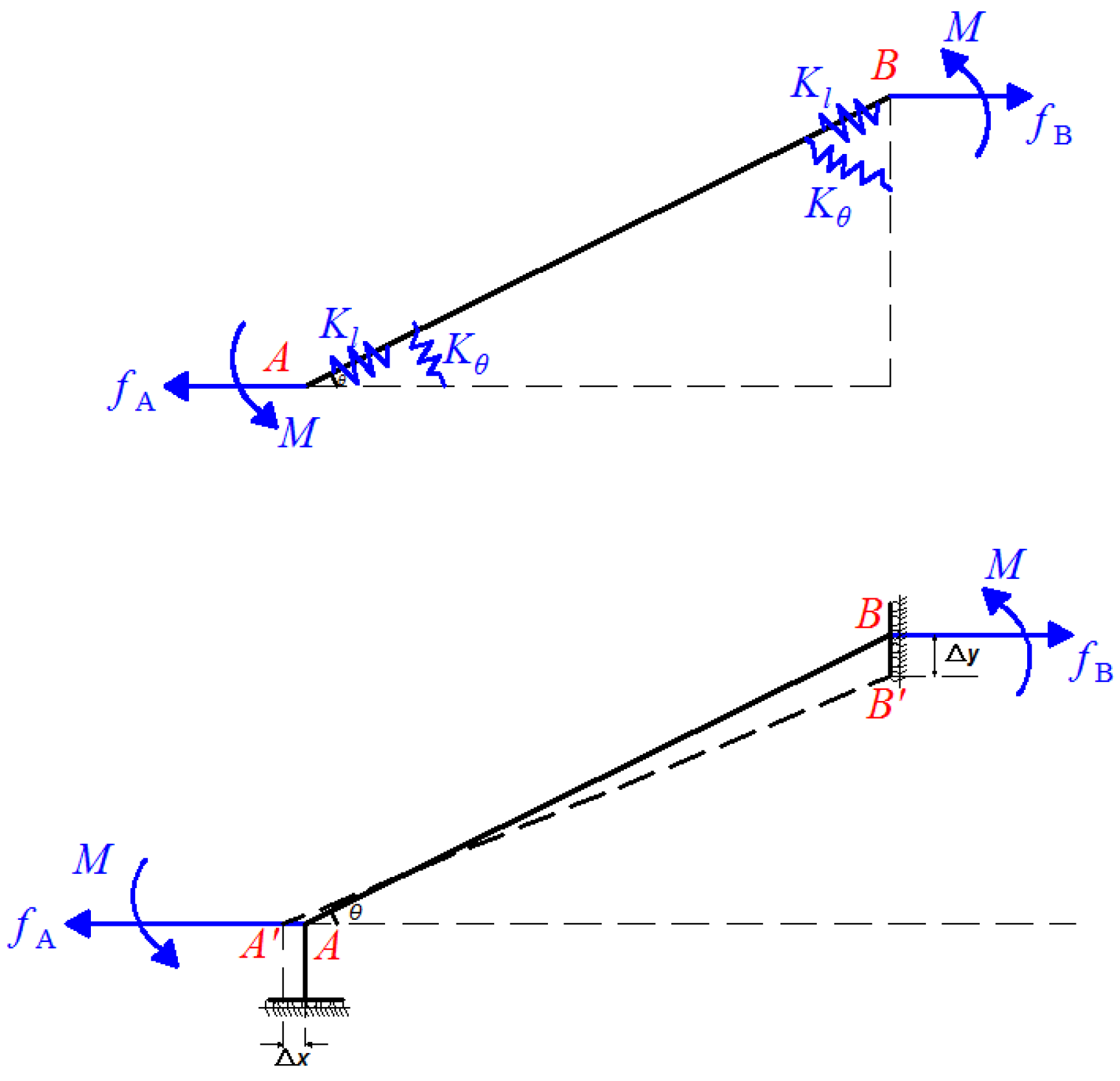 Sensors 18 02115 g008 550