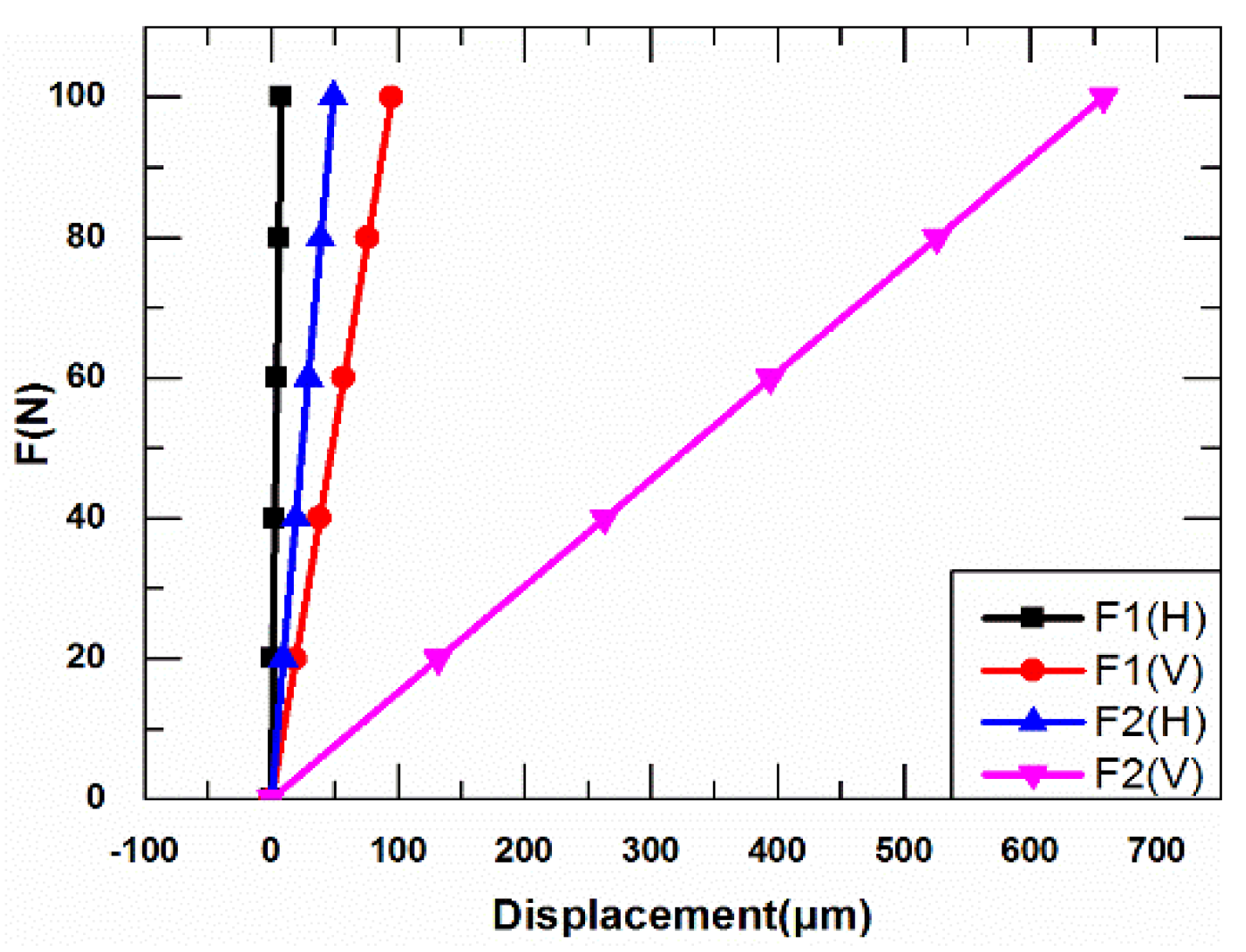 Sensors 18 02115 g010 550