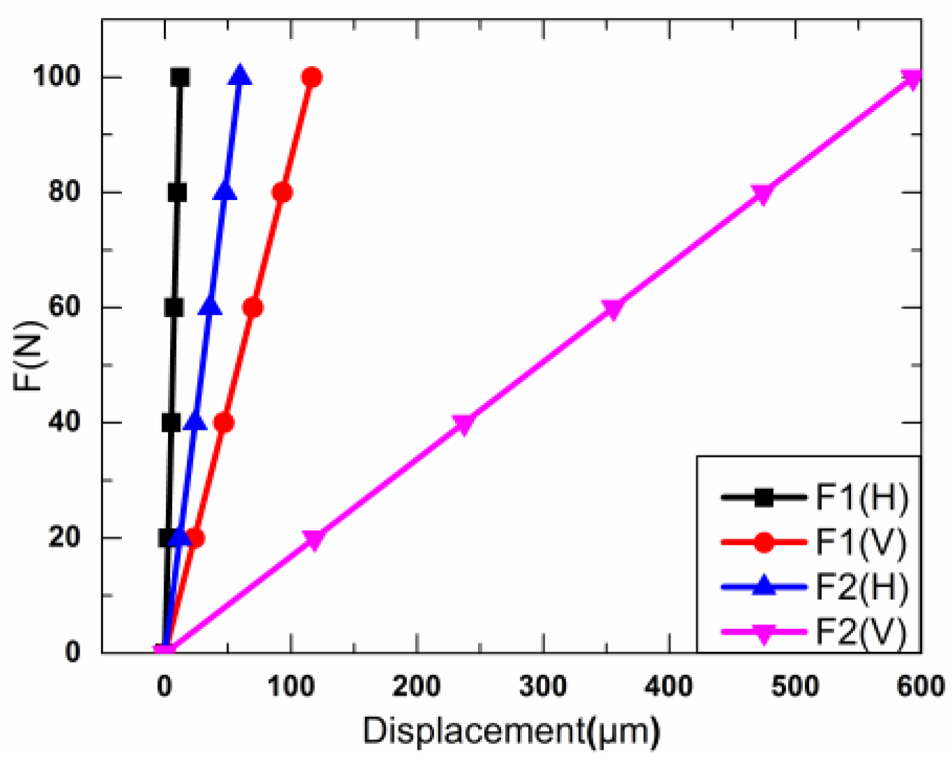Sensors 18 02115 g012 550