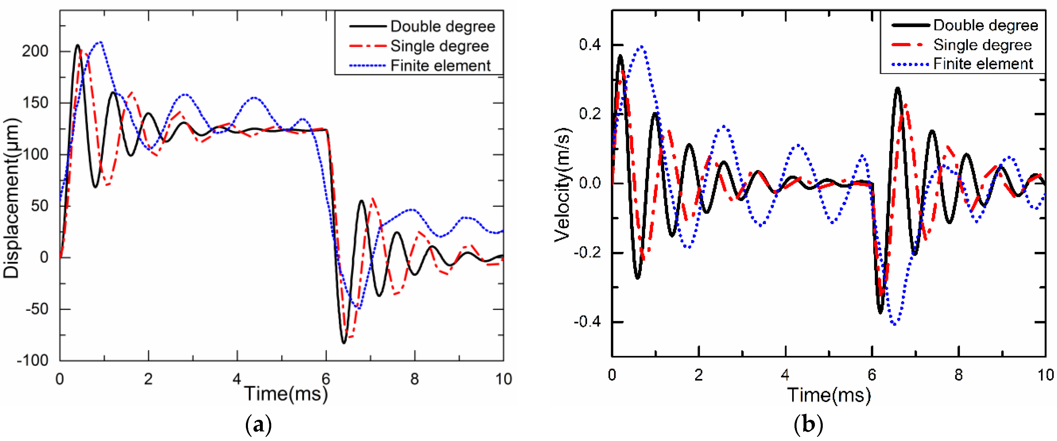 Sensors 18 02115 g014 550
