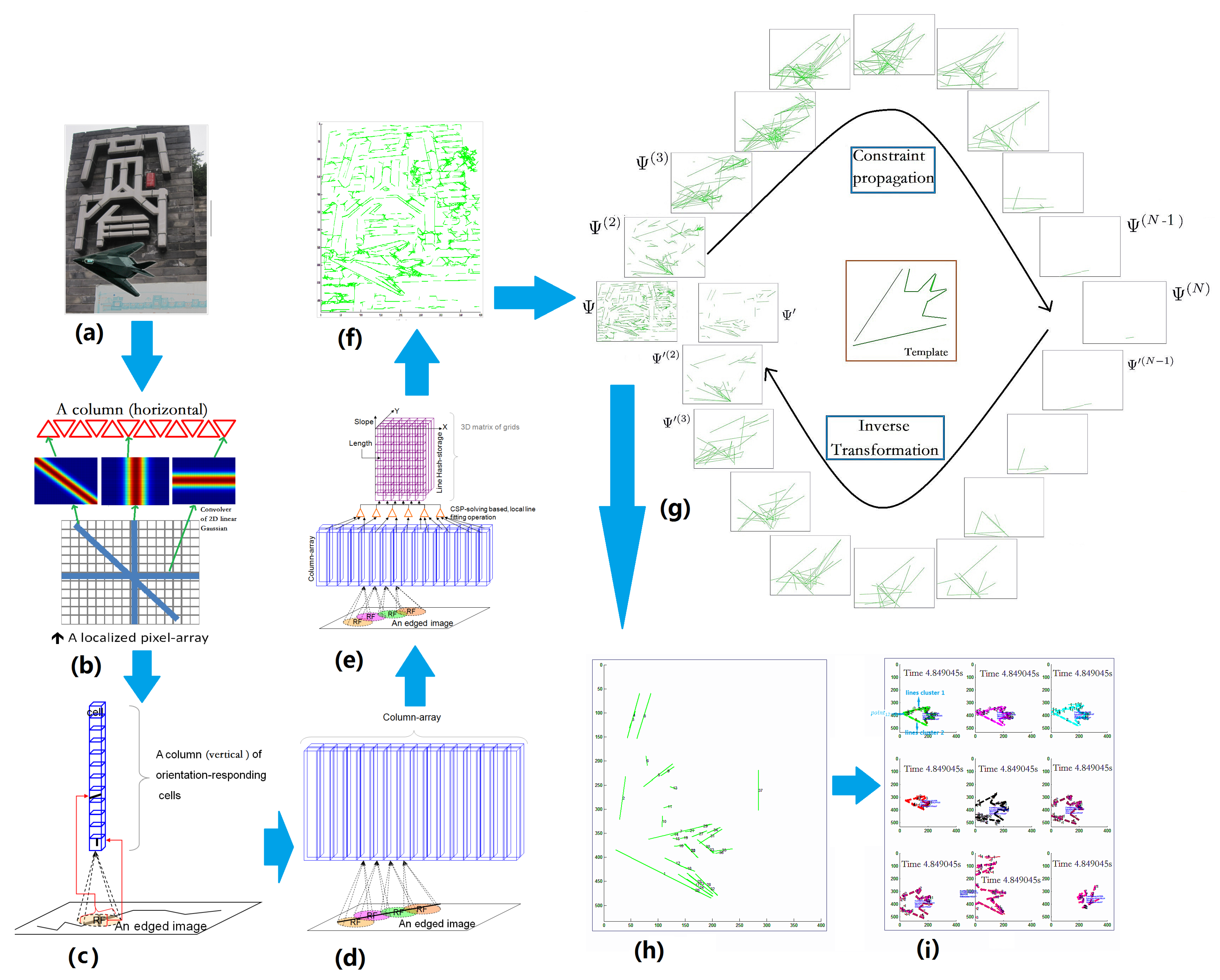 Sensors 18 02116 g001