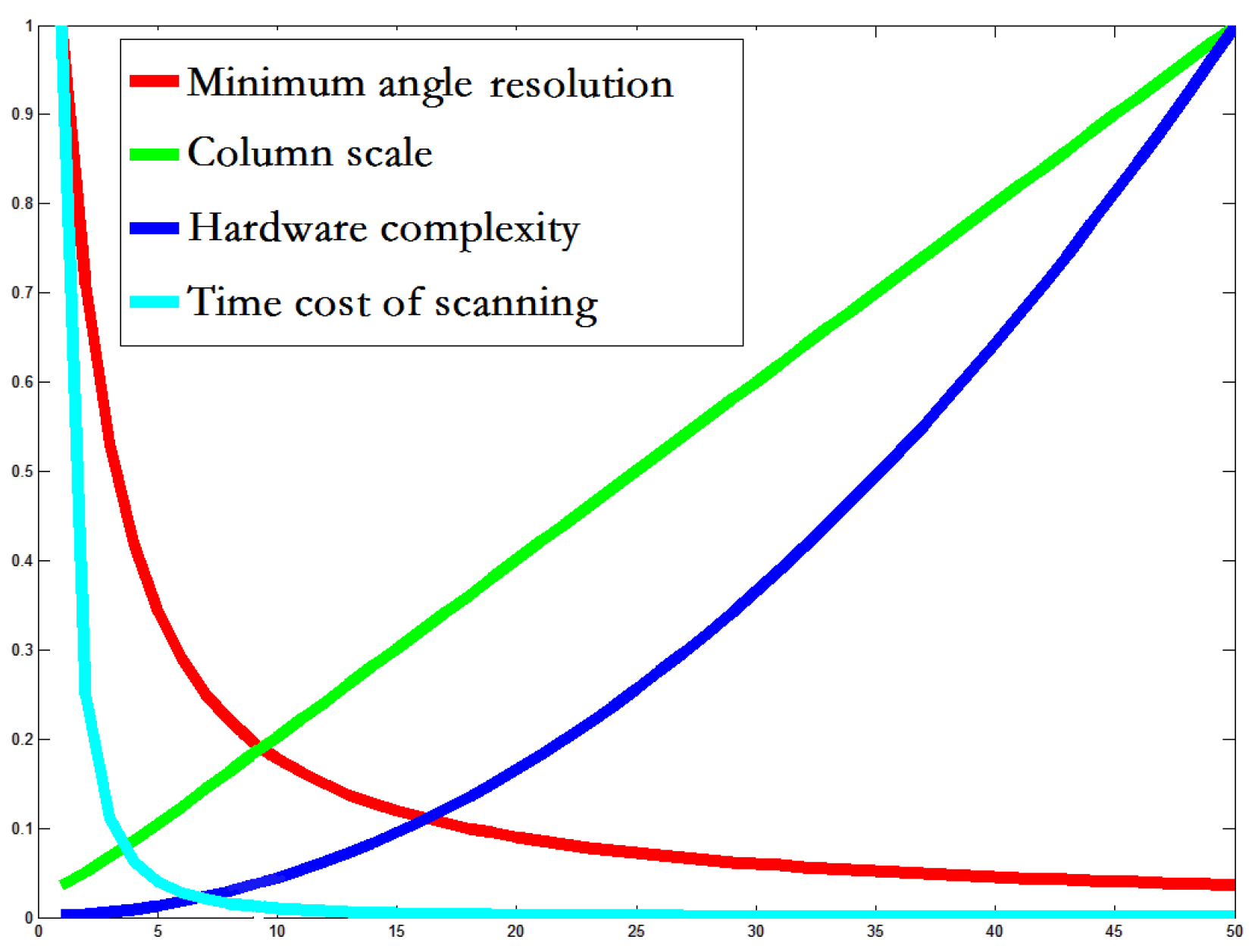 Sensors 18 02116 g003