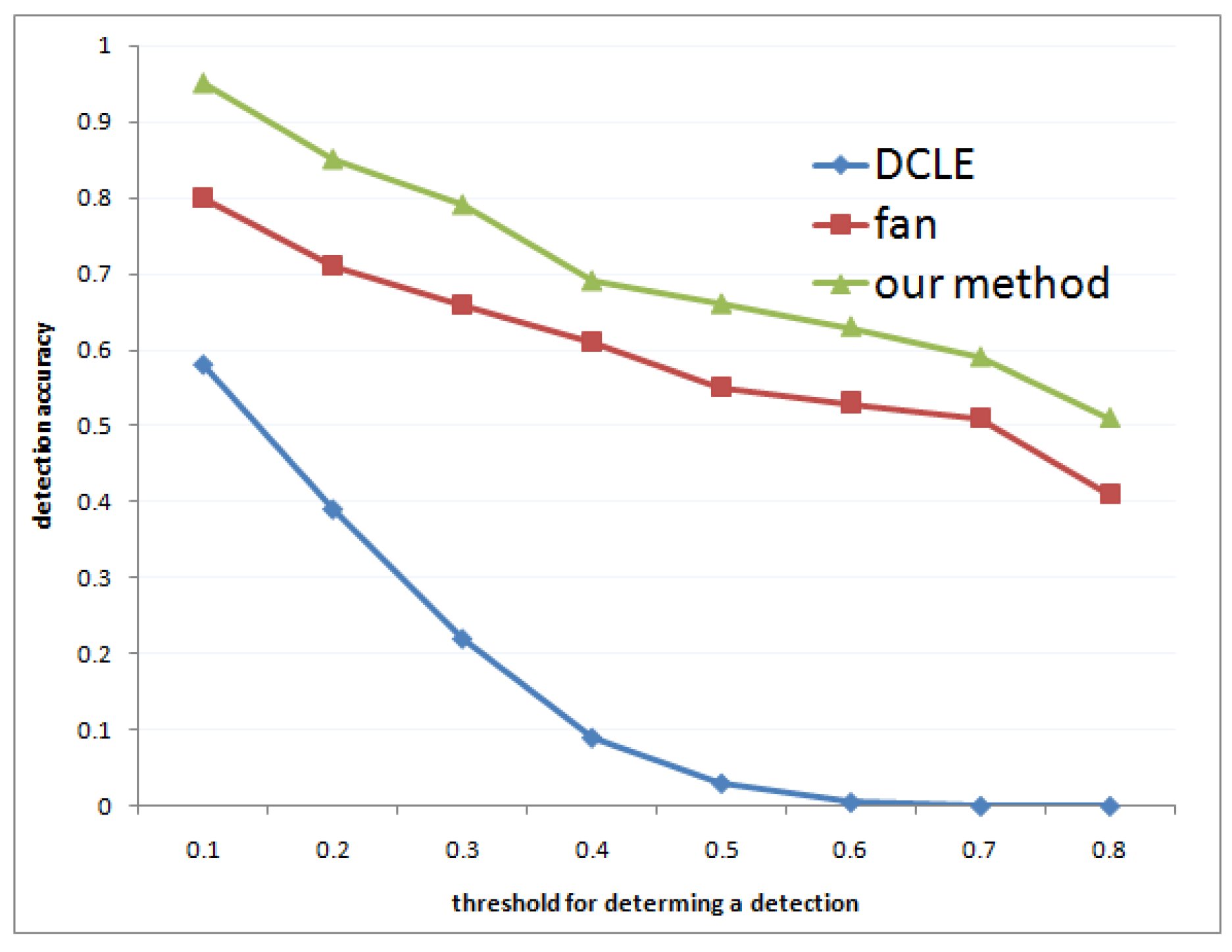 Sensors 18 02116 g008