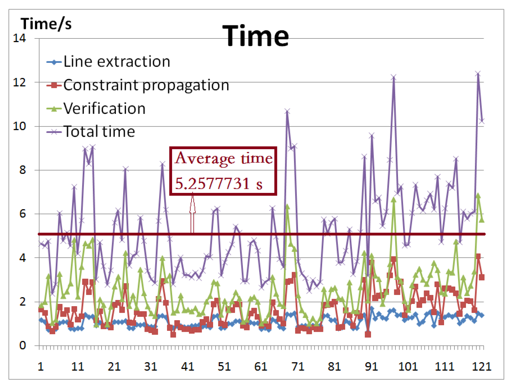 Sensors 18 02116 g010