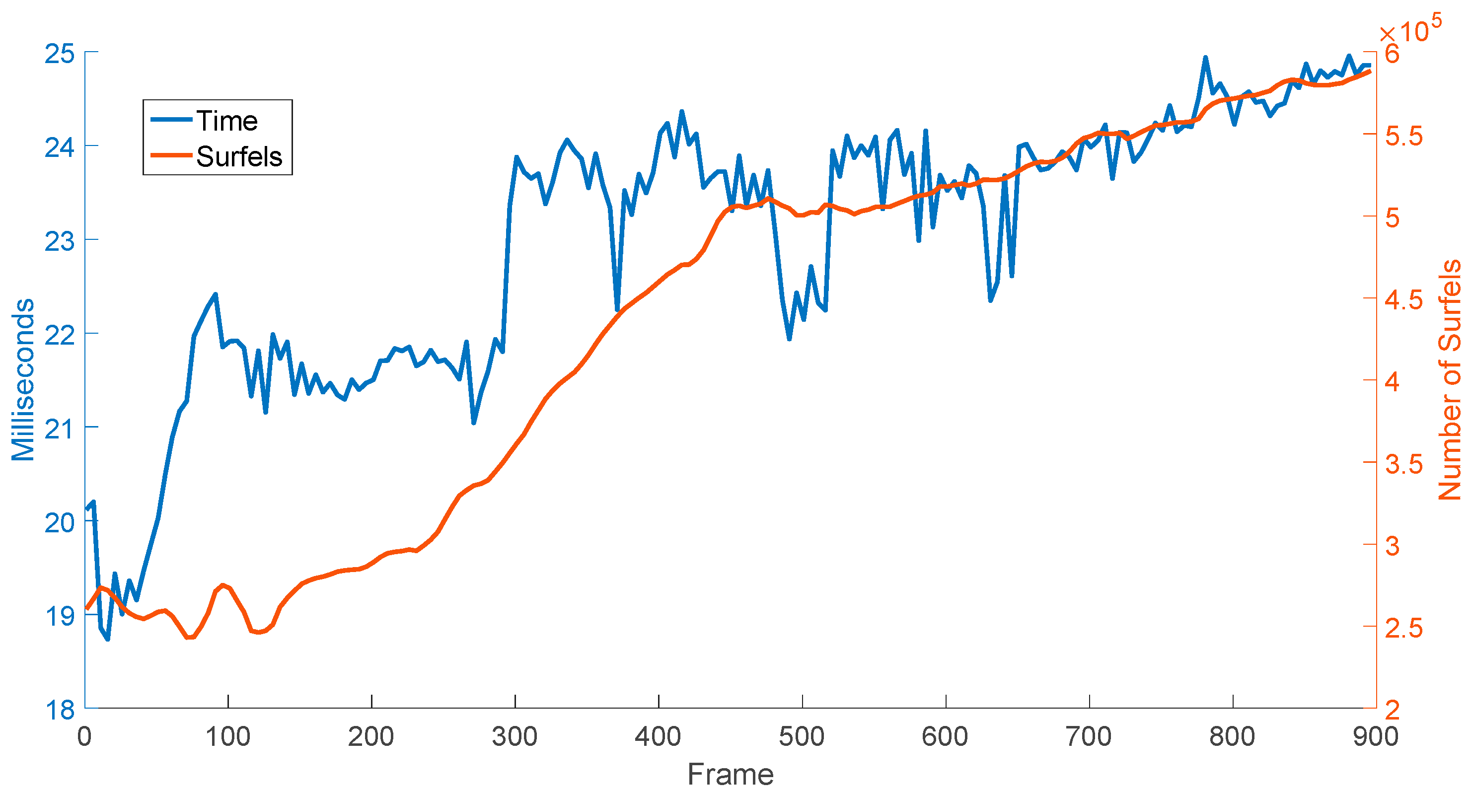 Sensors 18 02118 g006 550