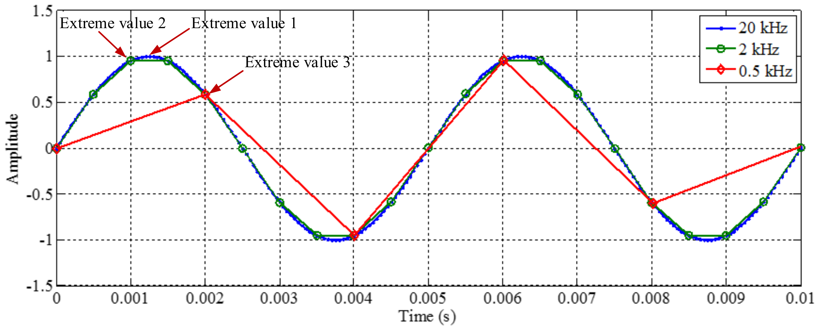 Sensors 18 02120 g004