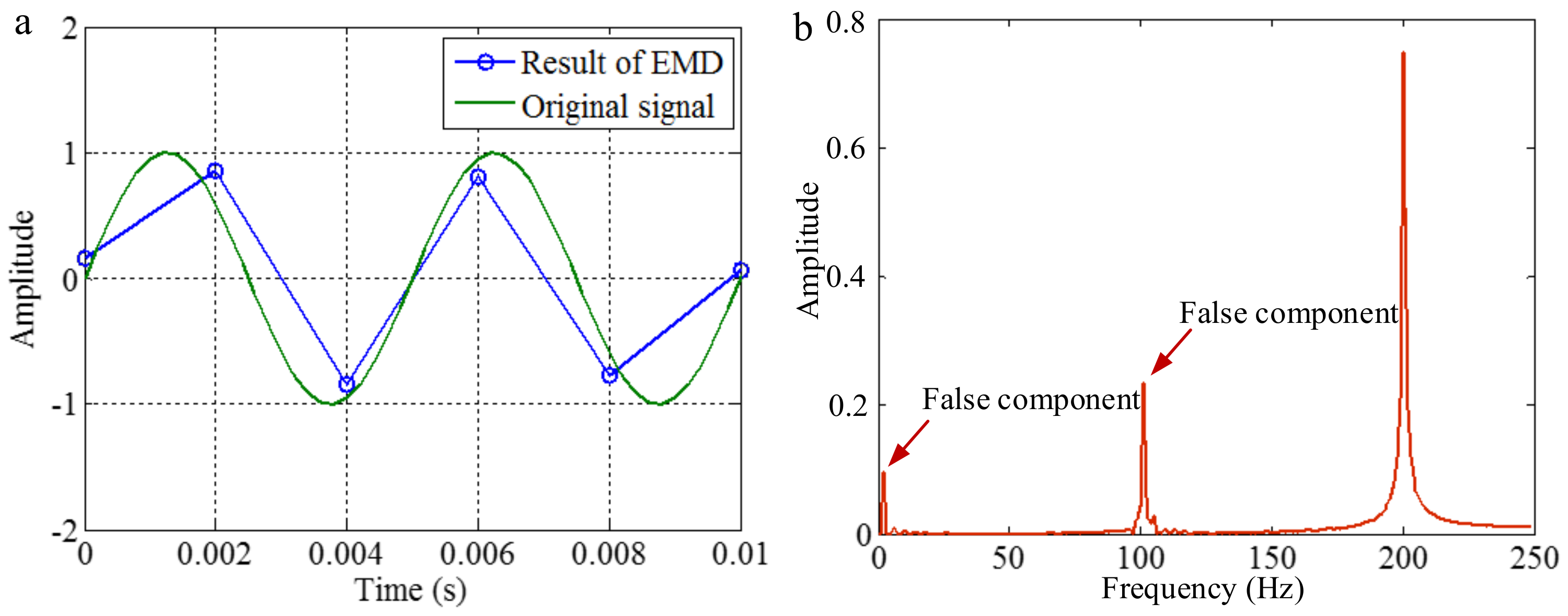 Sensors 18 02120 g005