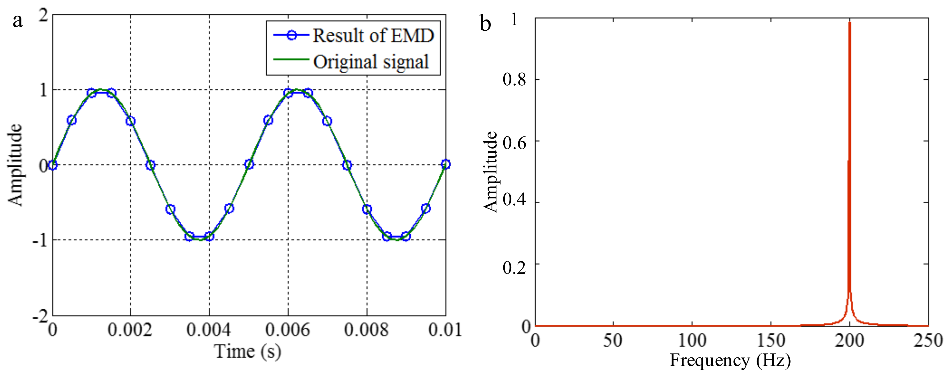 Sensors 18 02120 g006