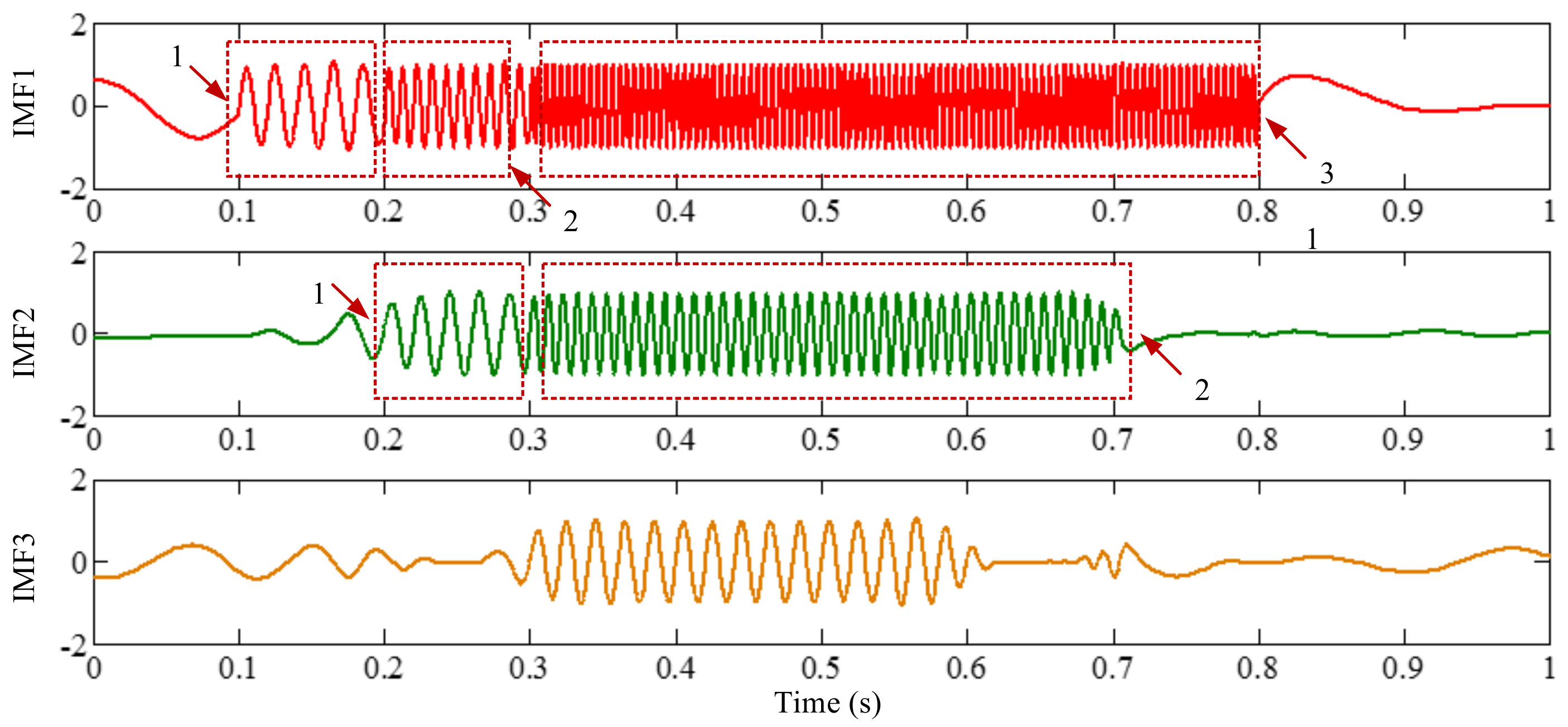 Sensors 18 02120 g010