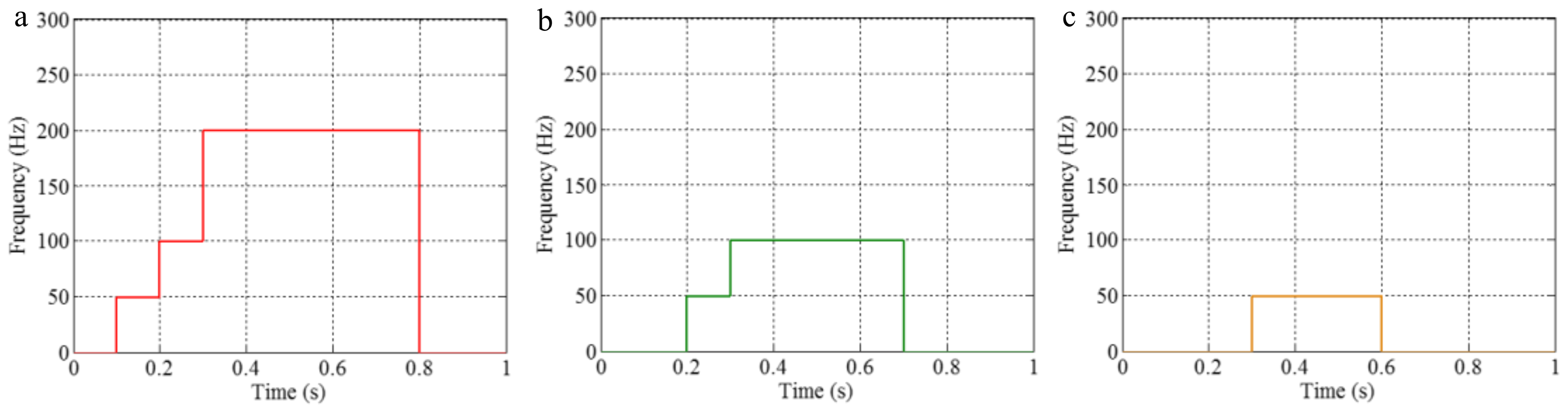 Sensors 18 02120 g011