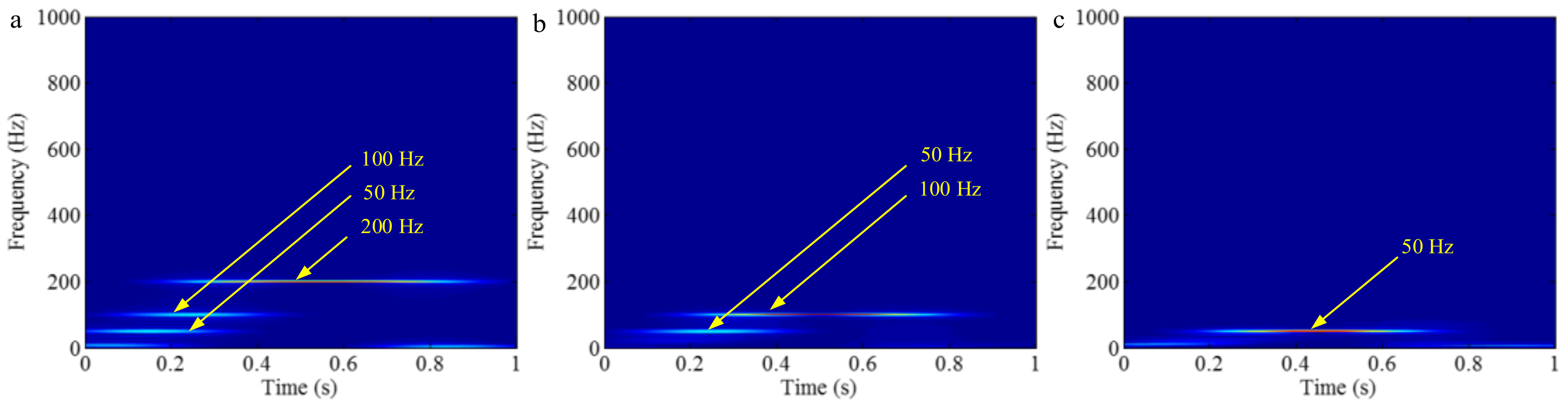 Sensors 18 02120 g012