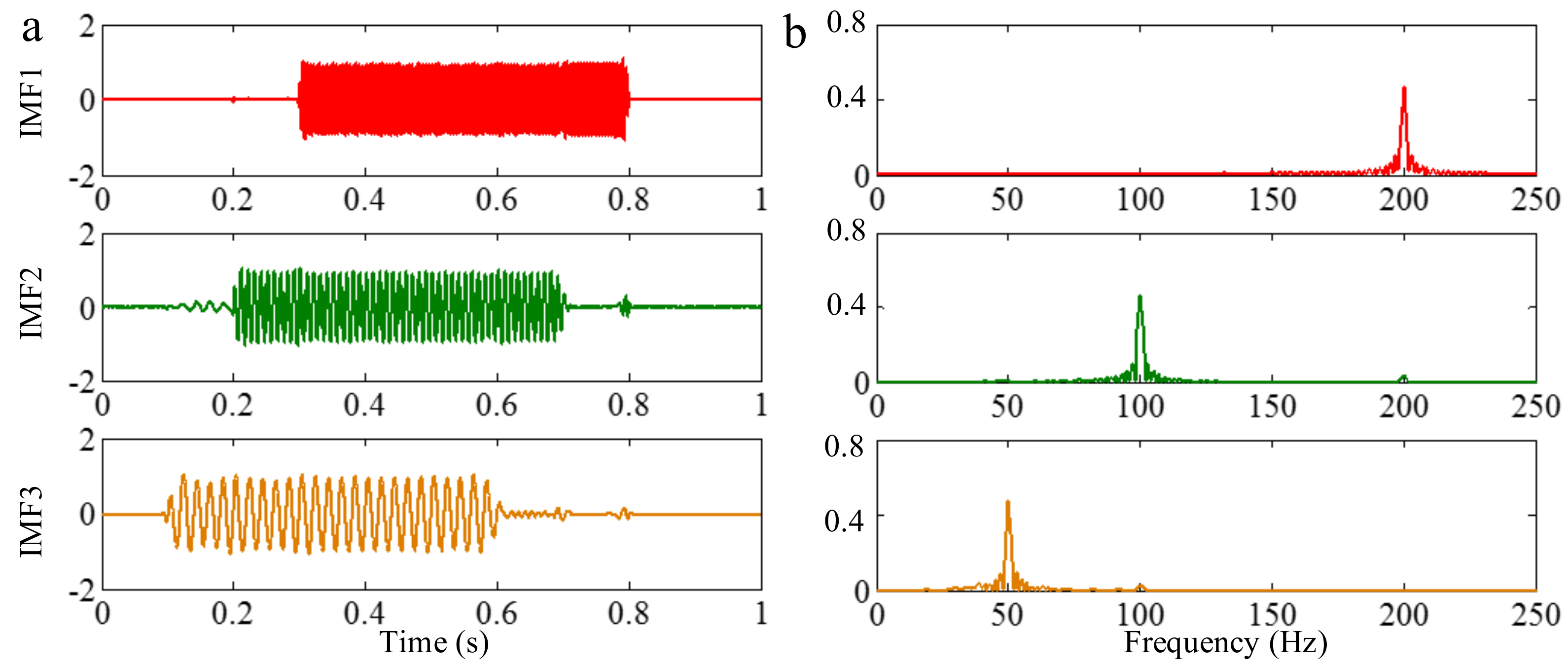 Sensors 18 02120 g013