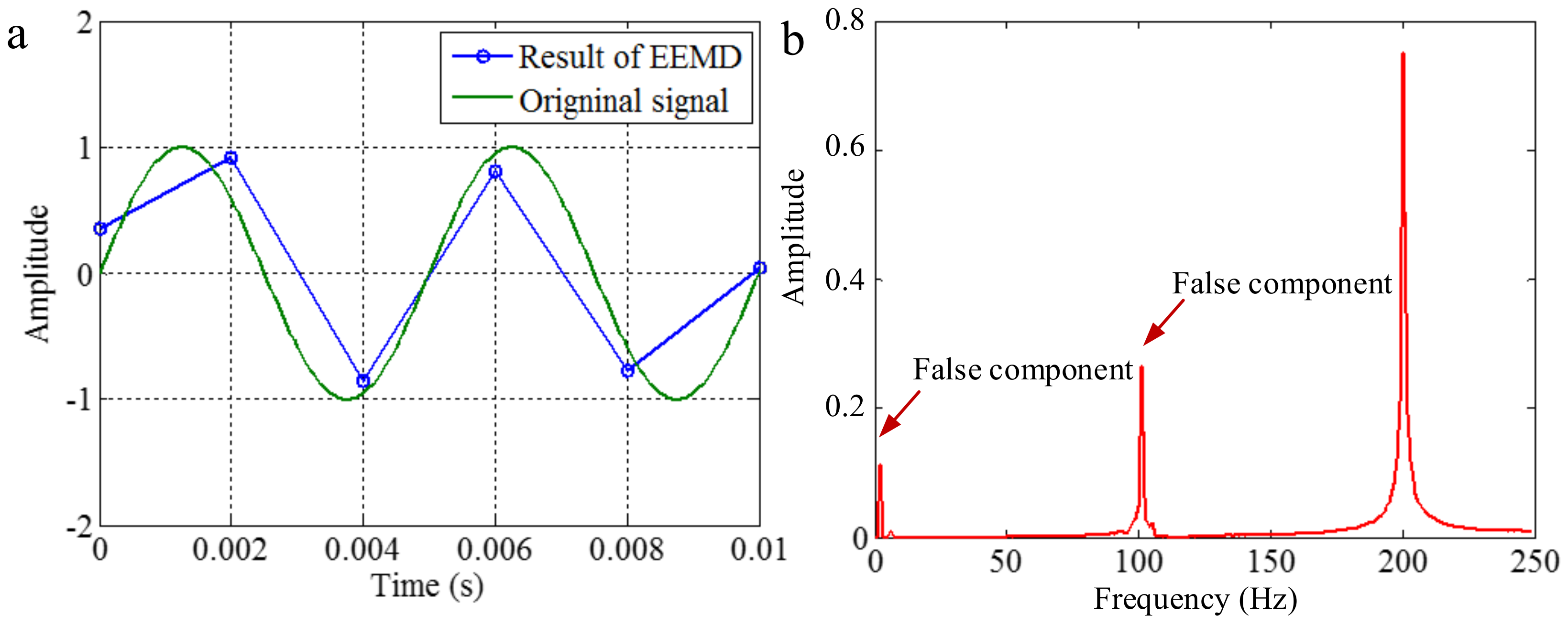Sensors 18 02120 g015