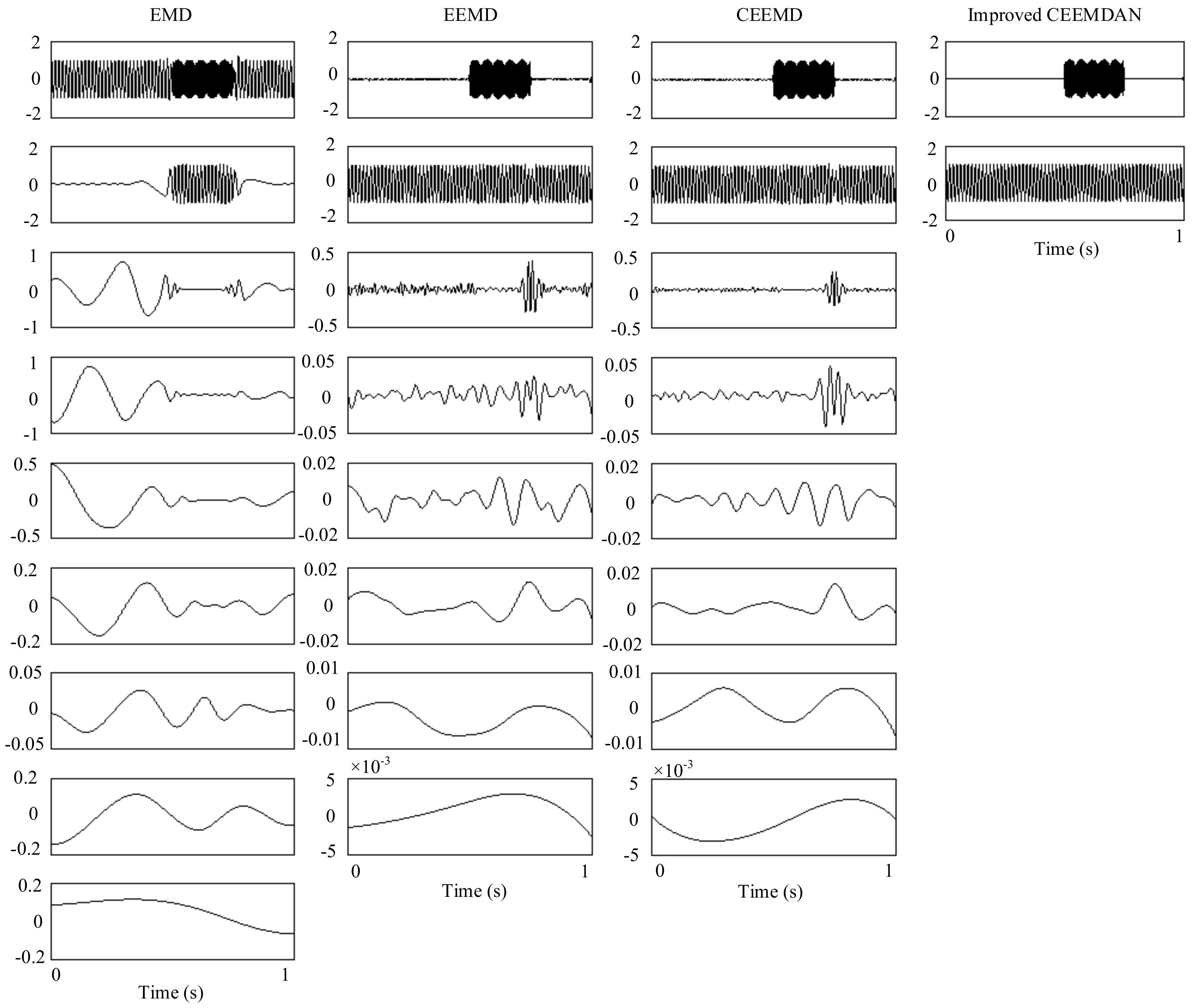 Sensors 18 02120 g020