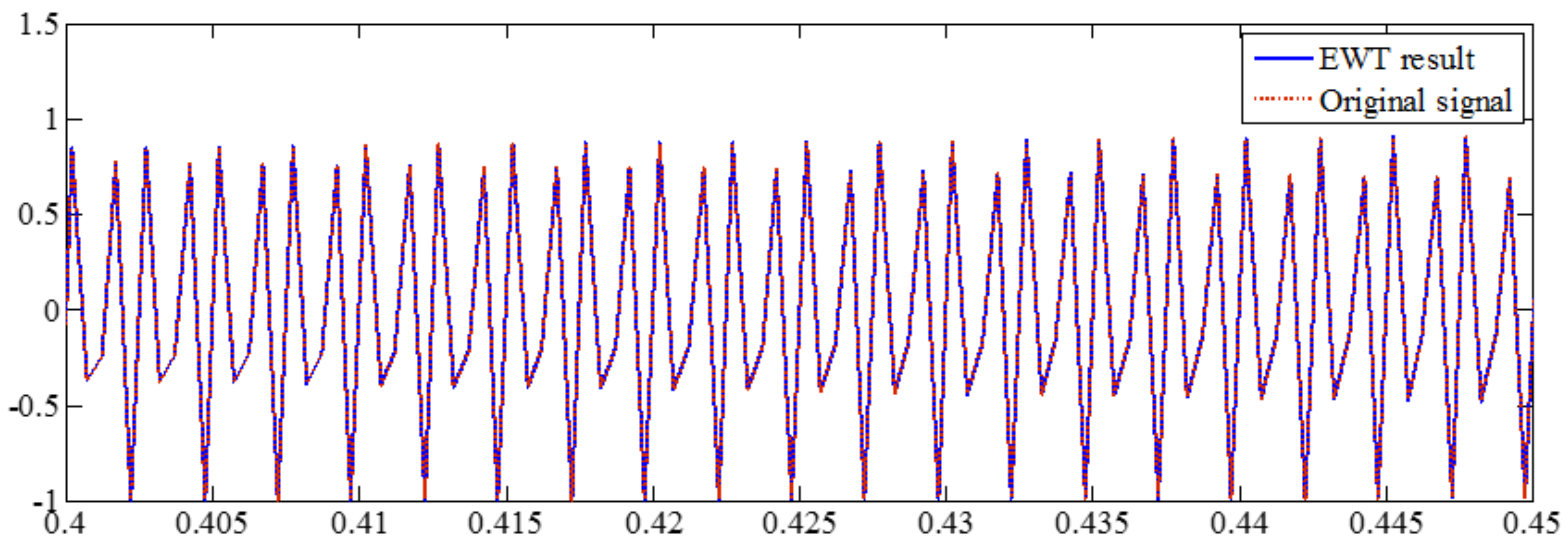 Sensors 18 02120 g025