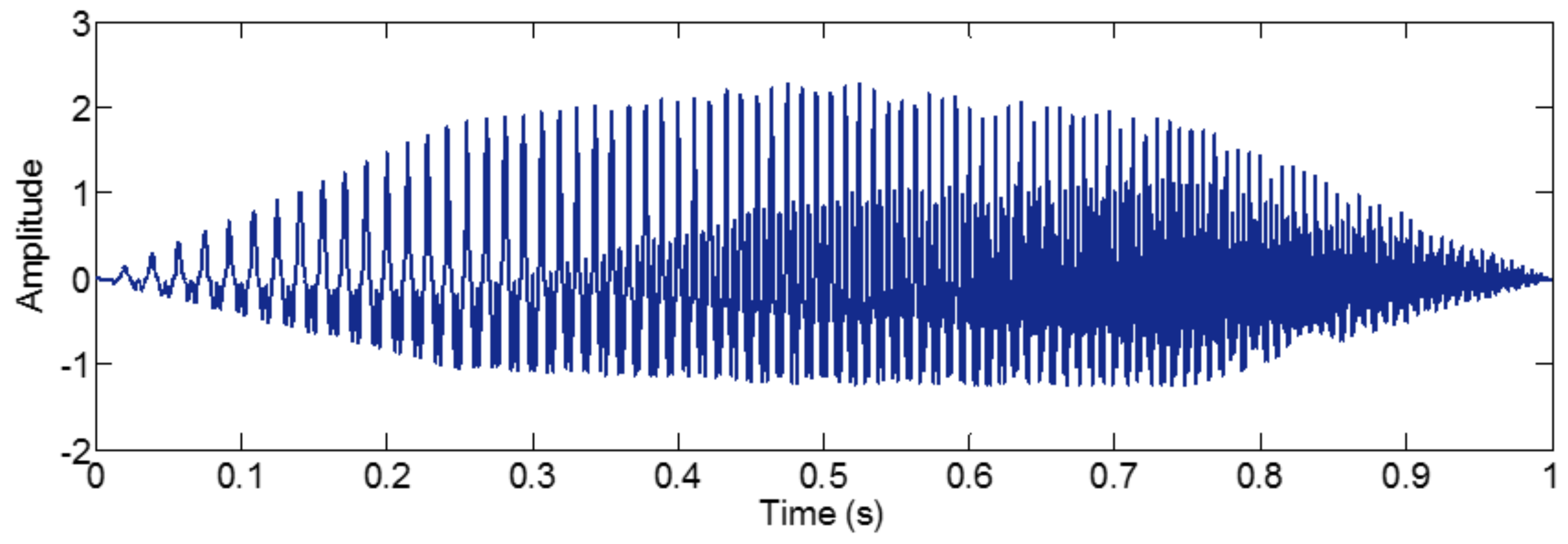 Sensors 18 02120 g026