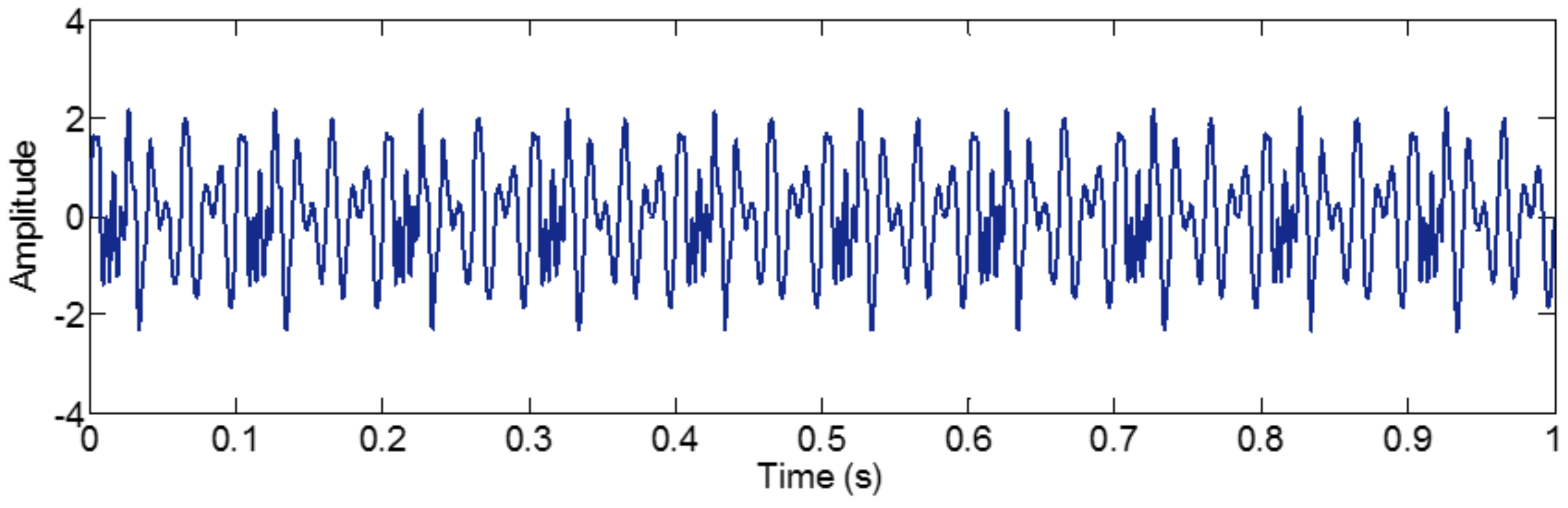 Sensors 18 02120 g030