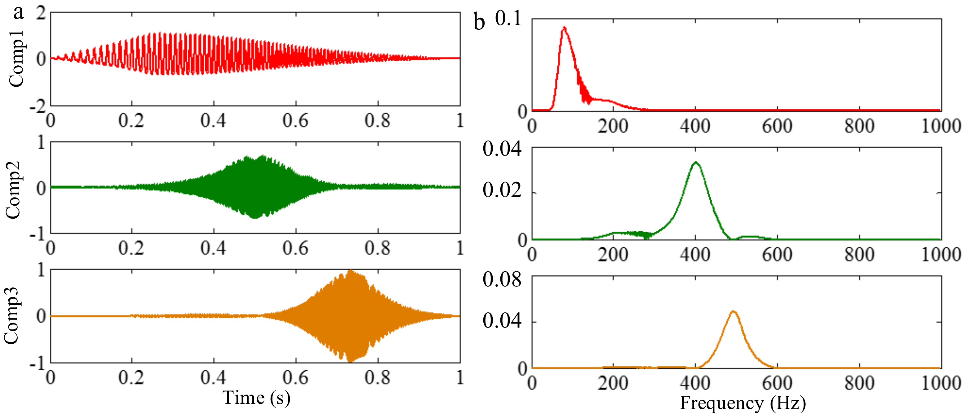Sensors 18 02120 g035