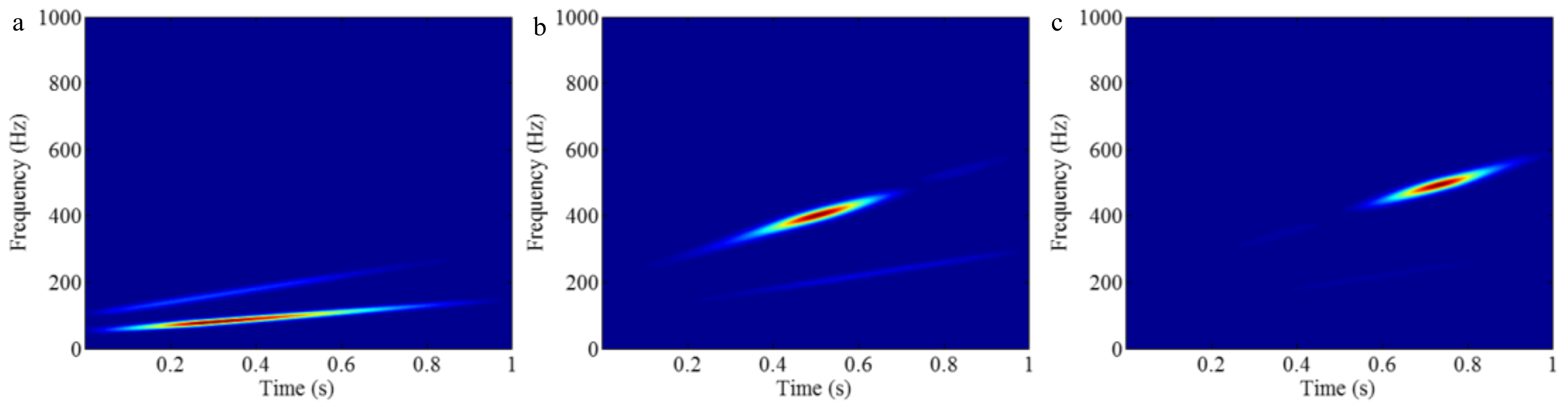 Sensors 18 02120 g036