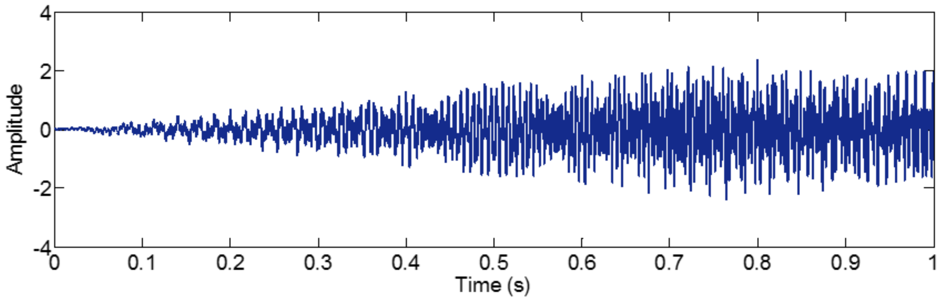Sensors 18 02120 g039
