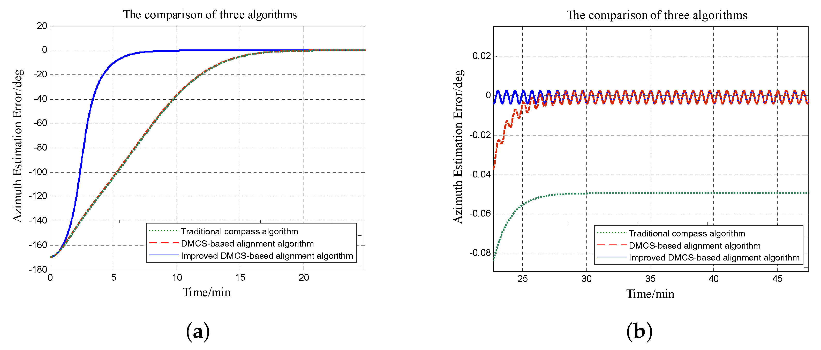 Sensors 18 02123 g013