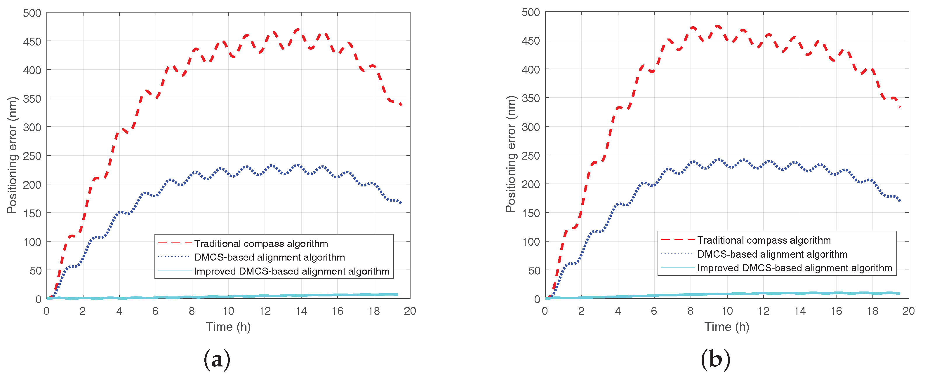 Sensors 18 02123 g016