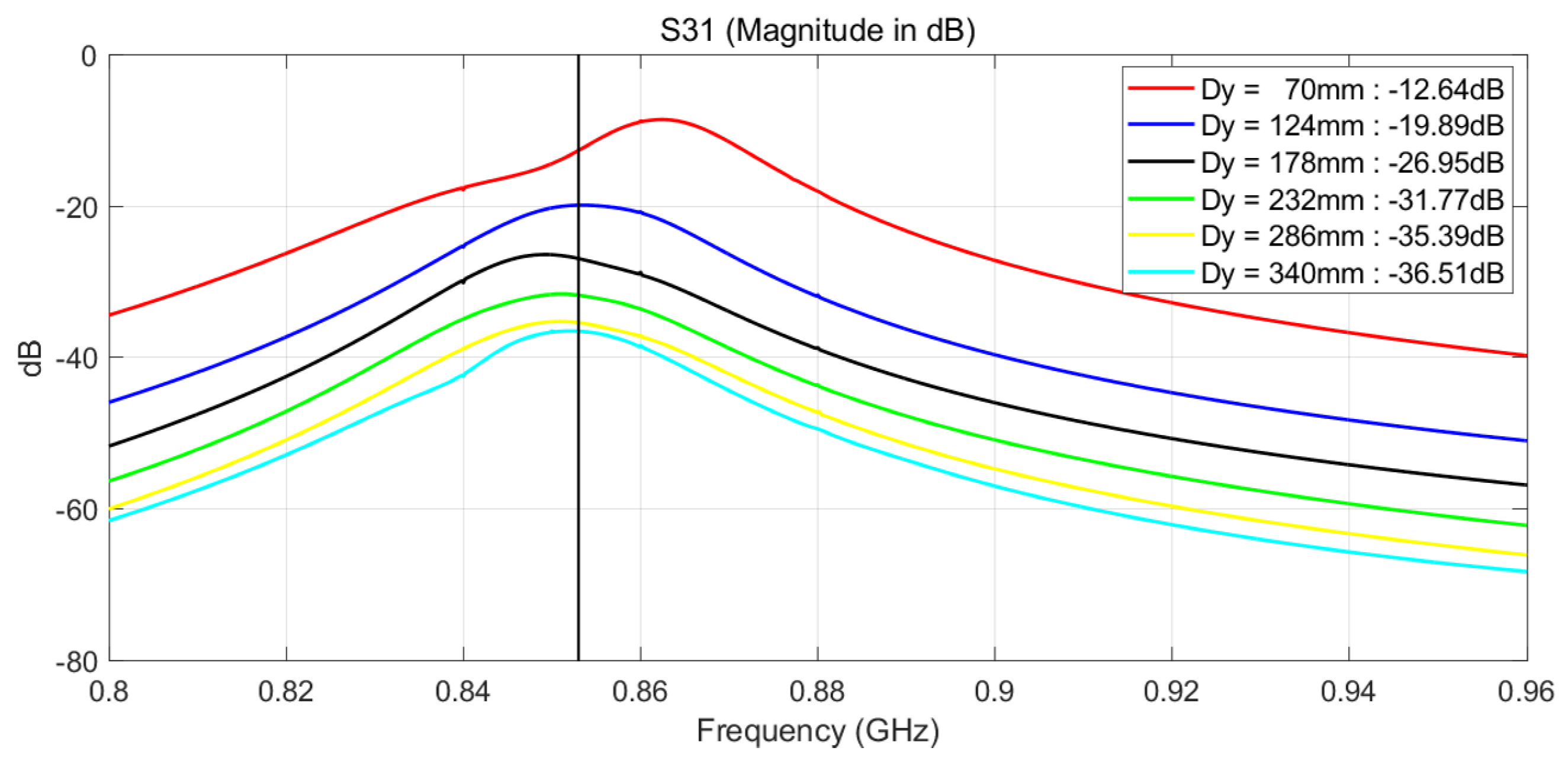 Sensors 18 02124 g008