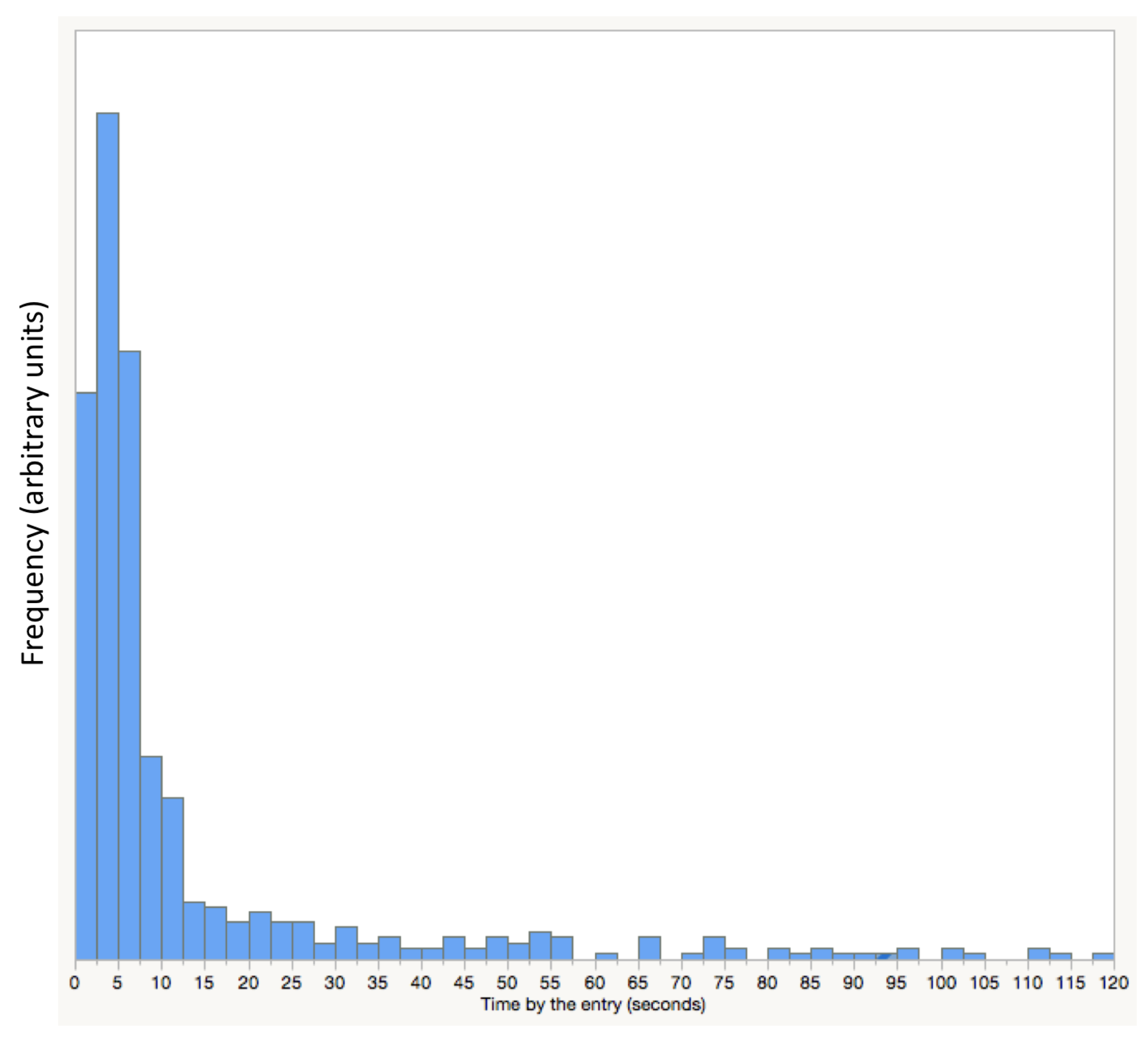 Sensors 18 02124 g010
