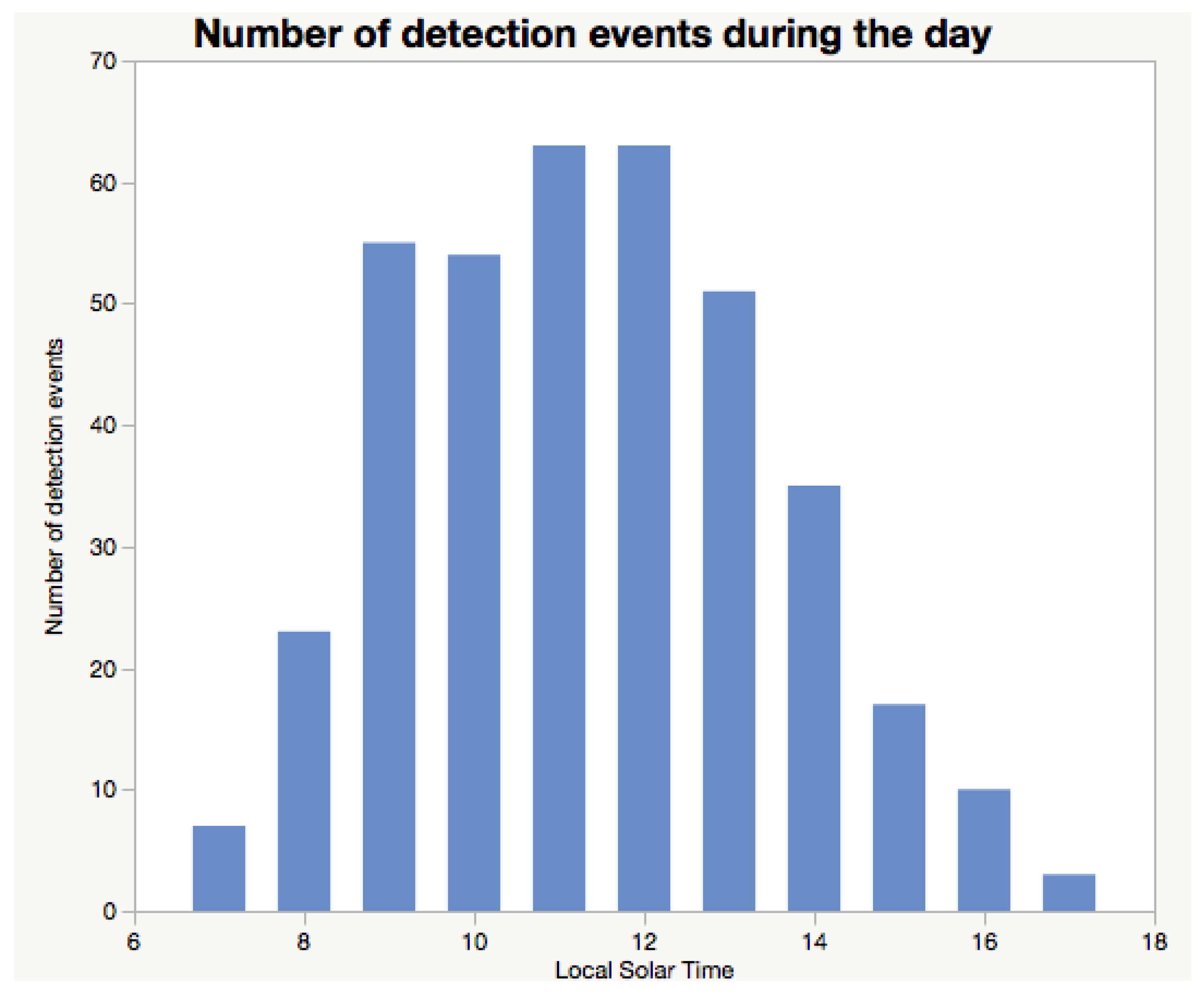Sensors 18 02124 g011