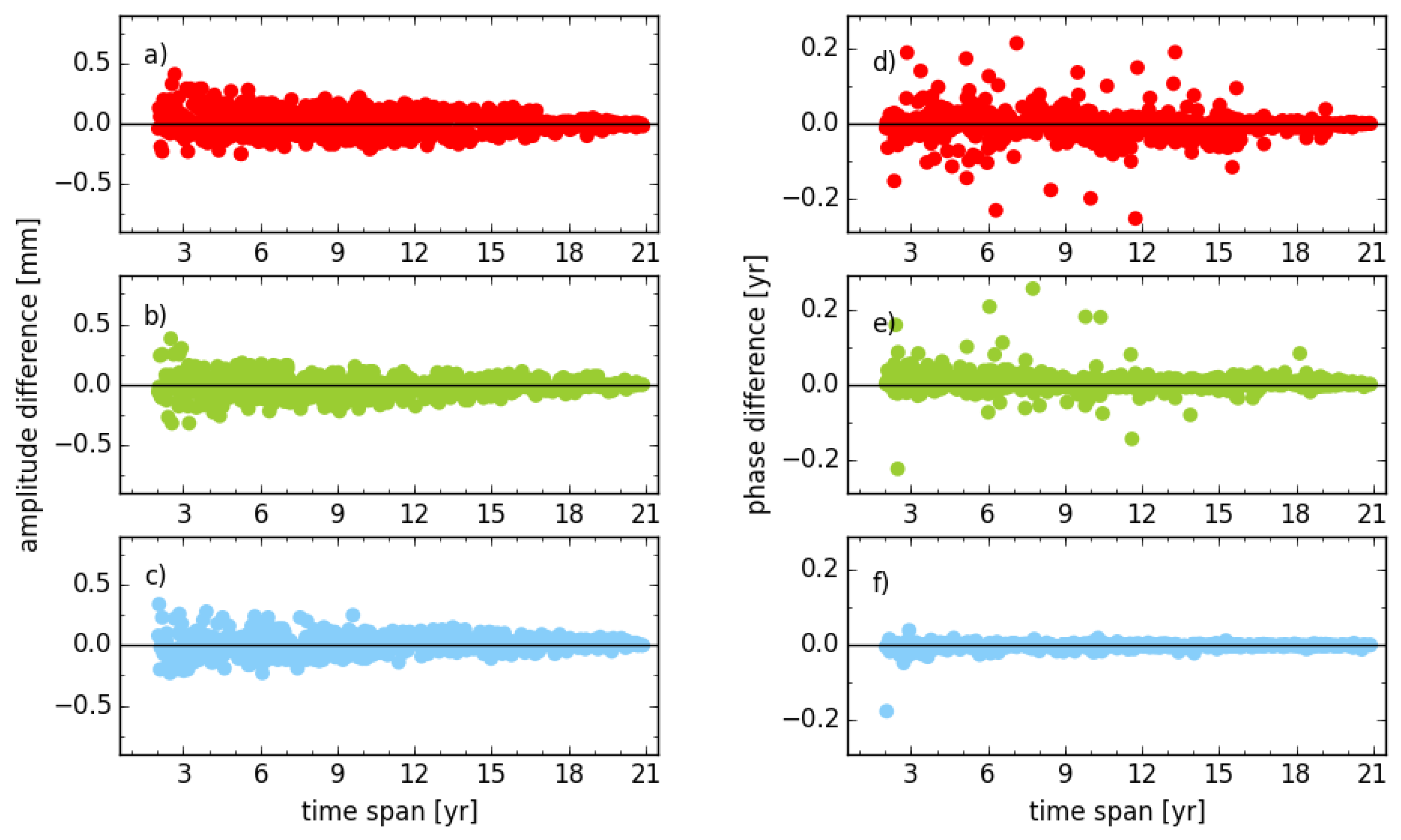 Sensors 18 02127 g002